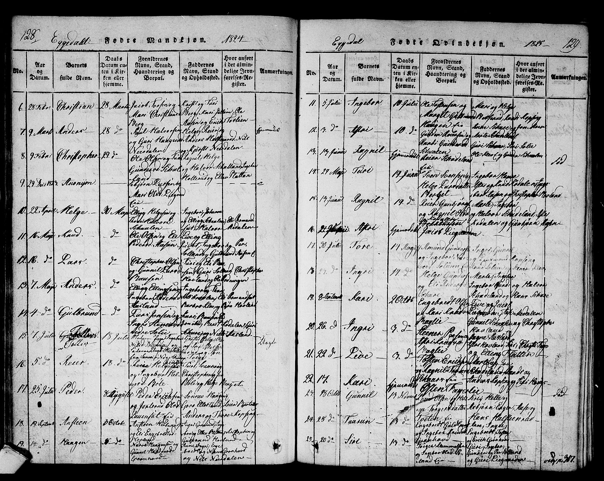 Sigdal kirkebøker, AV/SAKO-A-245/F/Fa/L0005: Parish register (official) no. I 5 /2, 1815-1829, p. 128-129