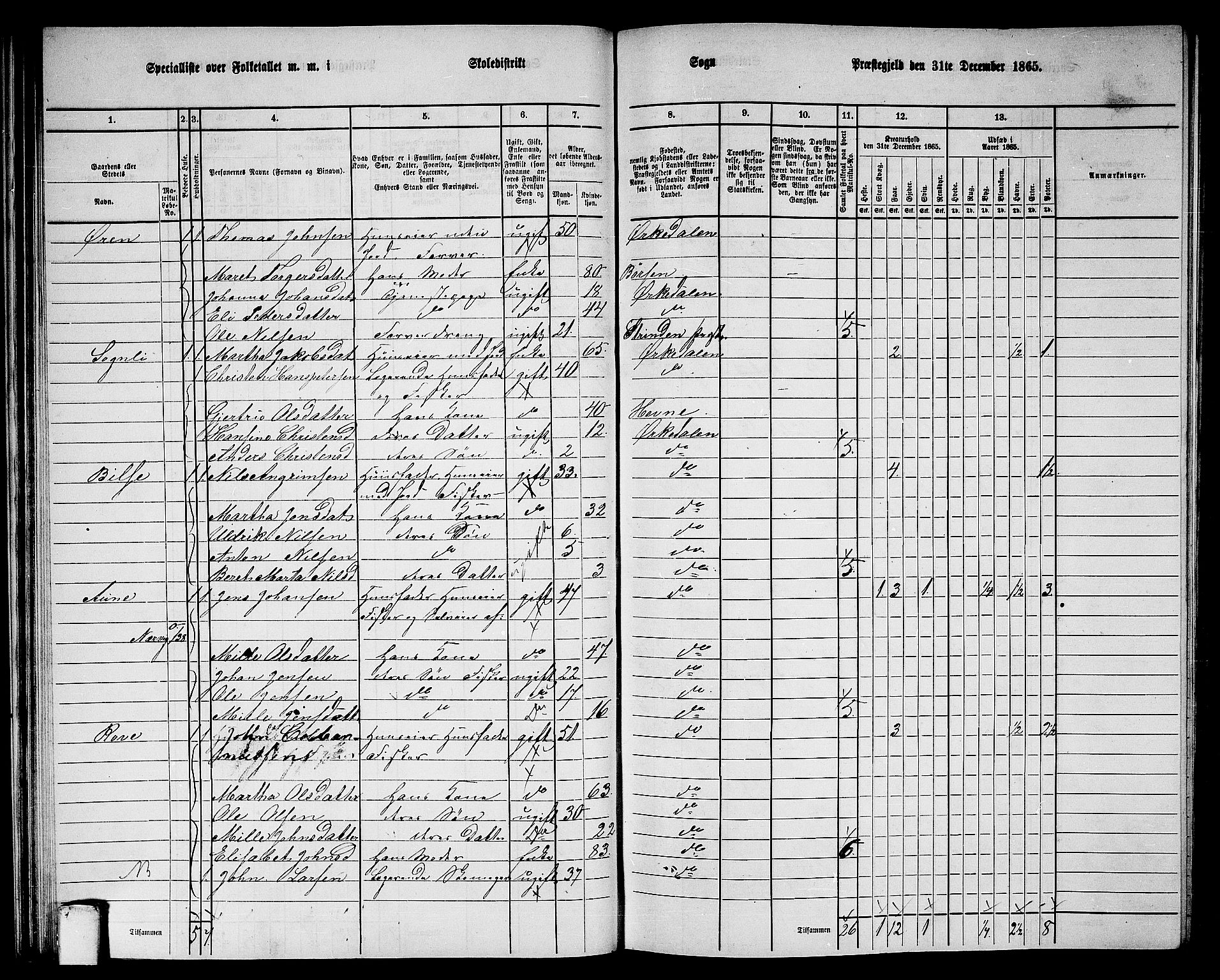 RA, 1865 census for Orkdal, 1865, p. 48