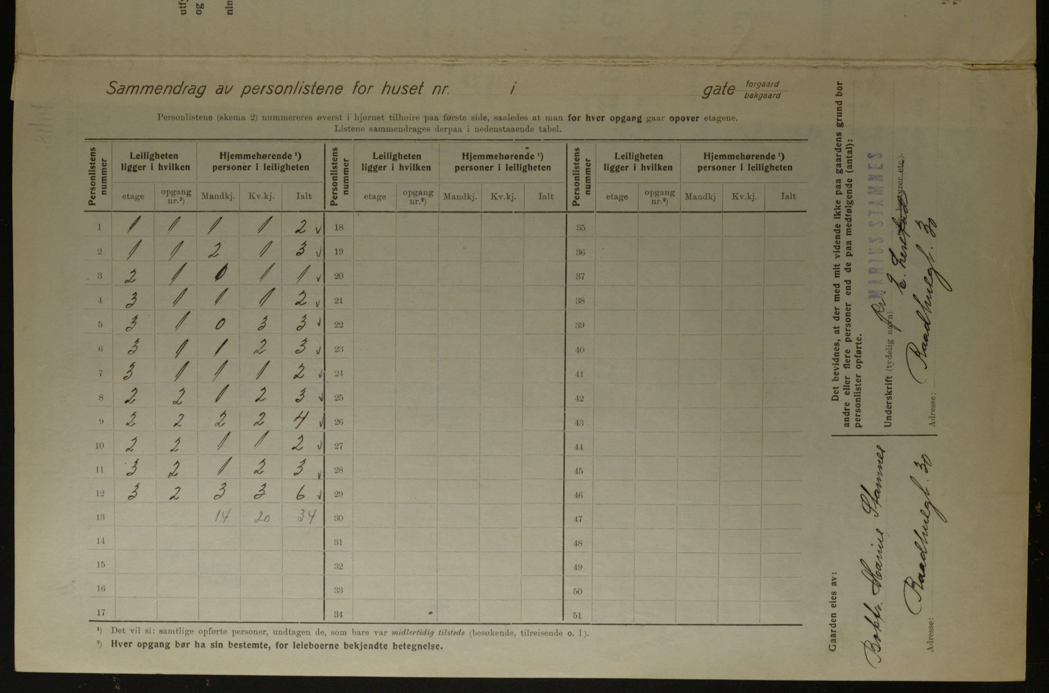 OBA, Municipal Census 1923 for Kristiania, 1923, p. 143136