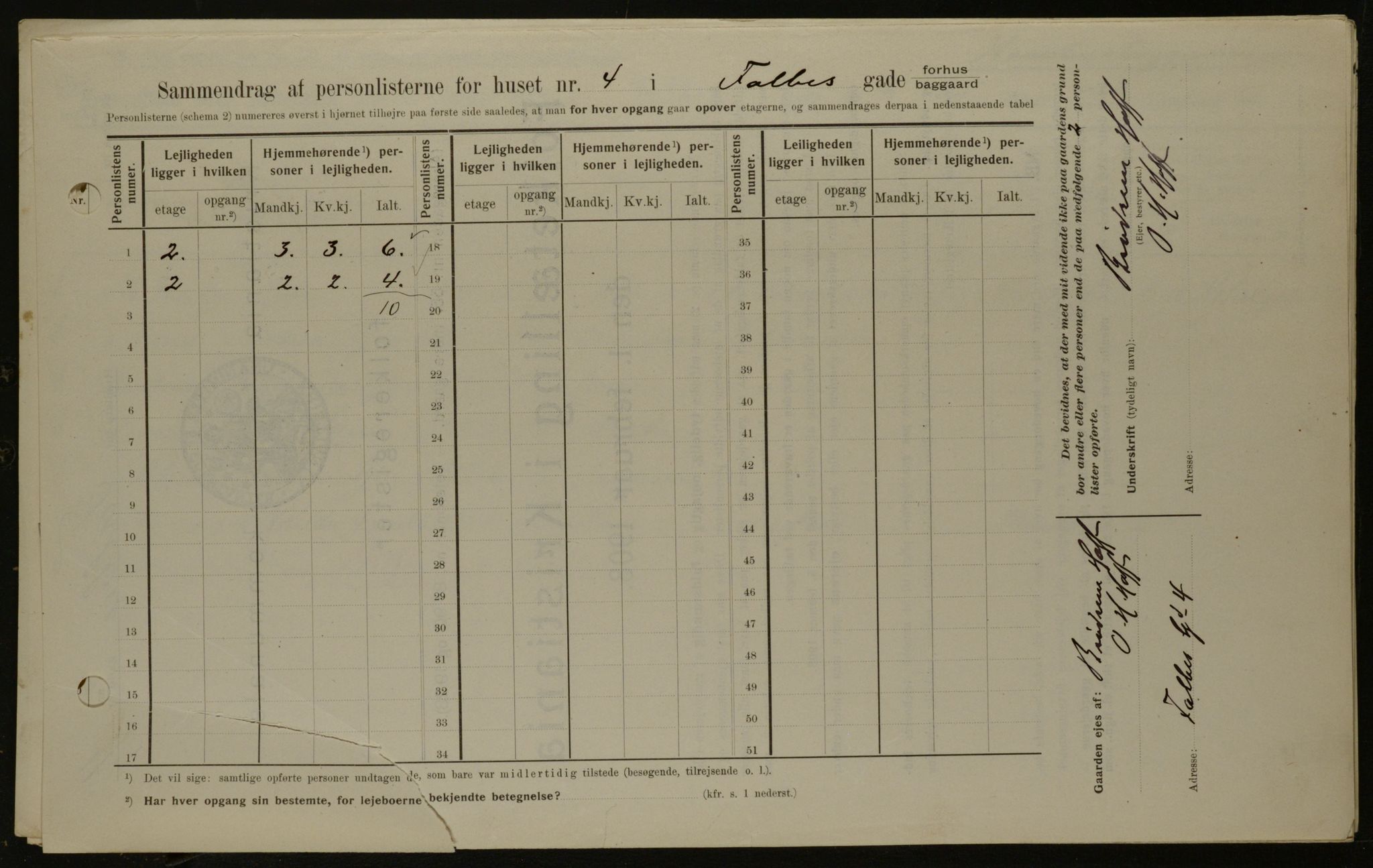 OBA, Municipal Census 1908 for Kristiania, 1908, p. 21052