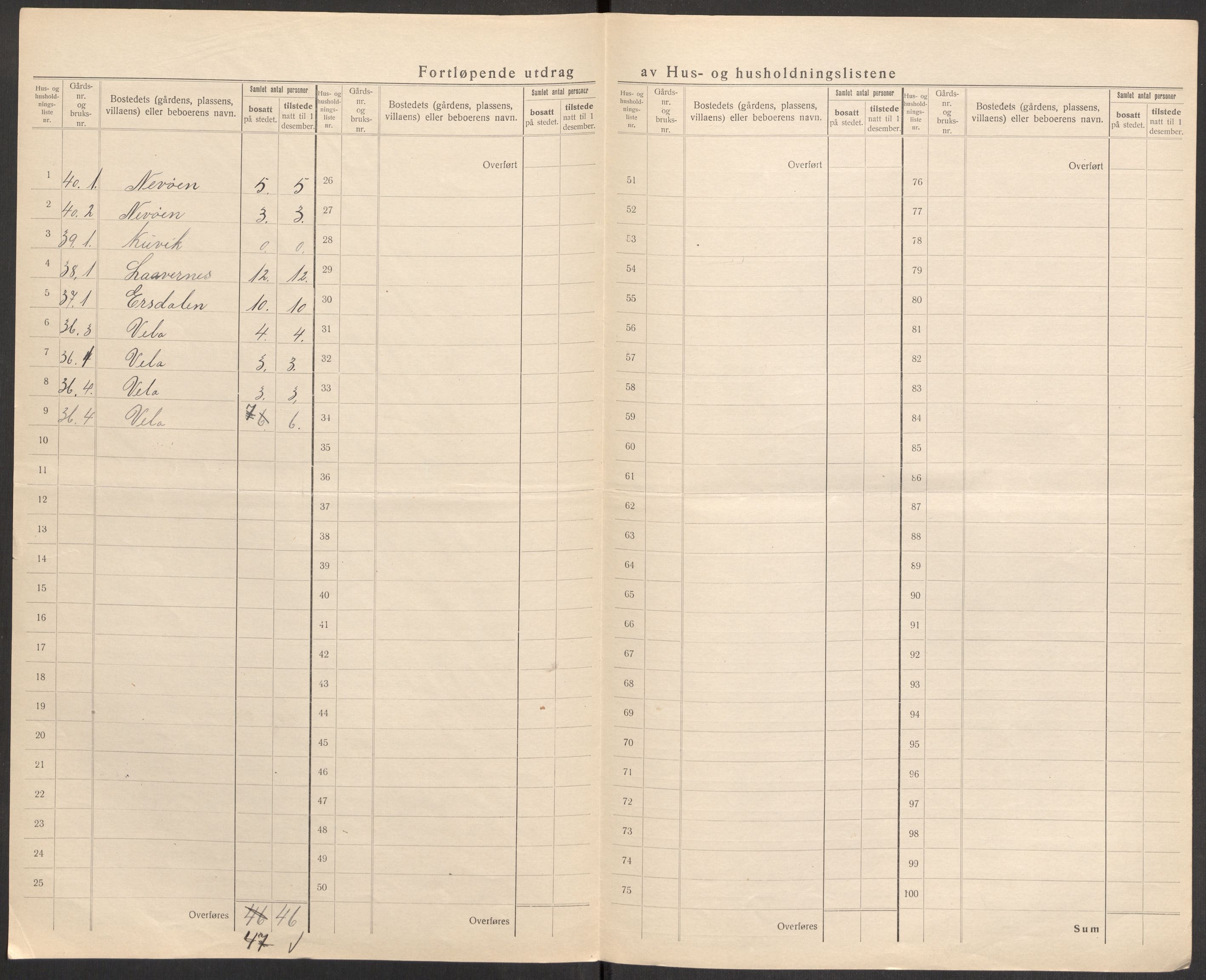 SAST, 1920 census for Sand, 1920, p. 31