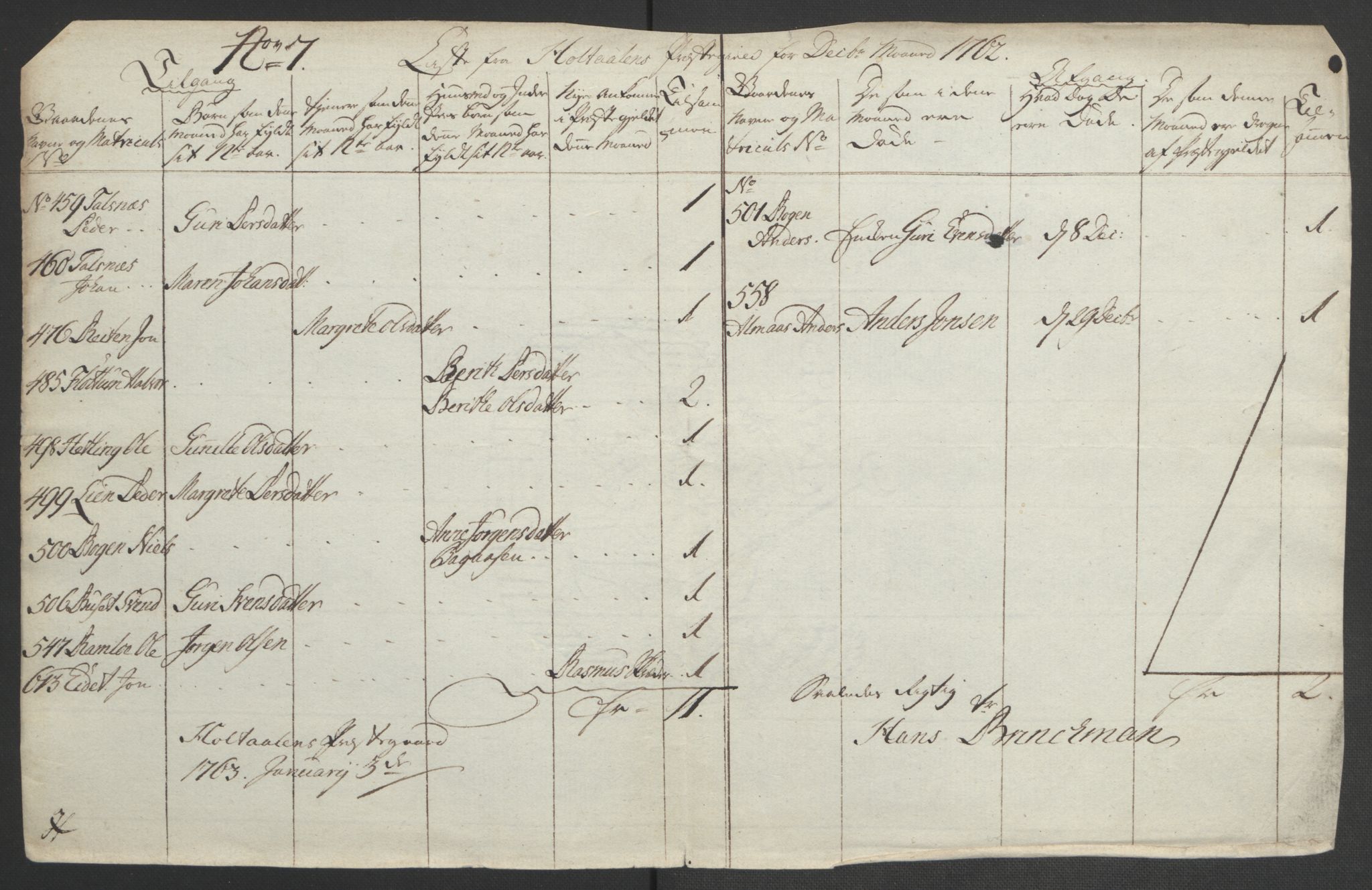 Rentekammeret inntil 1814, Realistisk ordnet avdeling, AV/RA-EA-4070/Ol/L0021: [Gg 10]: Ekstraskatten, 23.09.1762. Orkdal og Gauldal, 1762-1767, p. 245