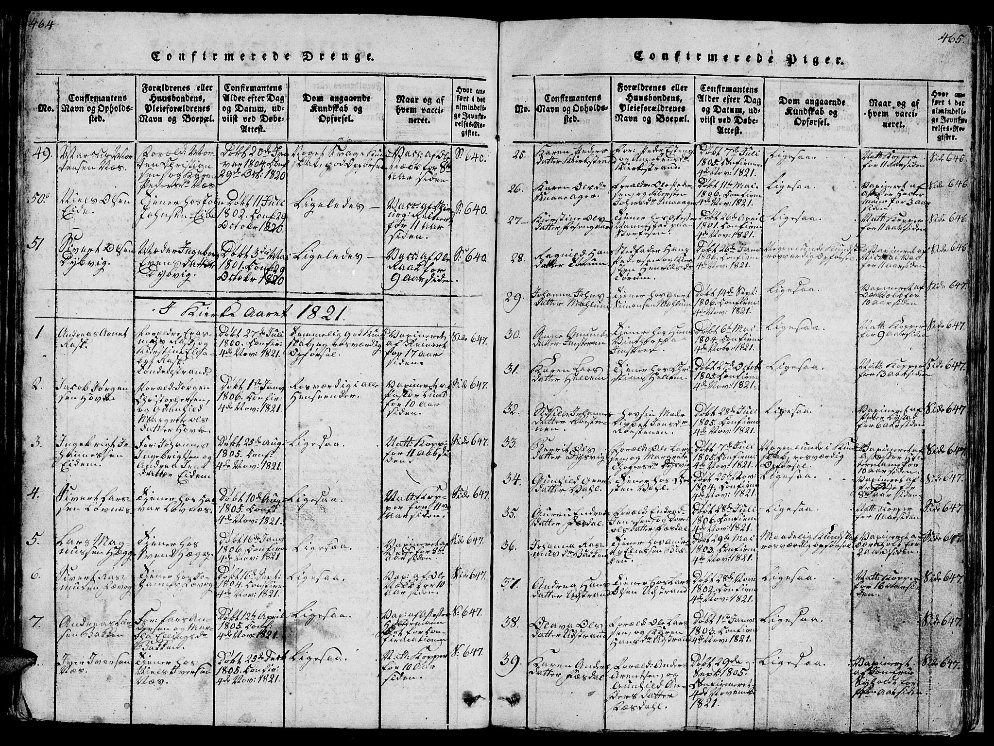 Ministerialprotokoller, klokkerbøker og fødselsregistre - Sør-Trøndelag, SAT/A-1456/659/L0744: Parish register (copy) no. 659C01, 1818-1825, p. 464-465