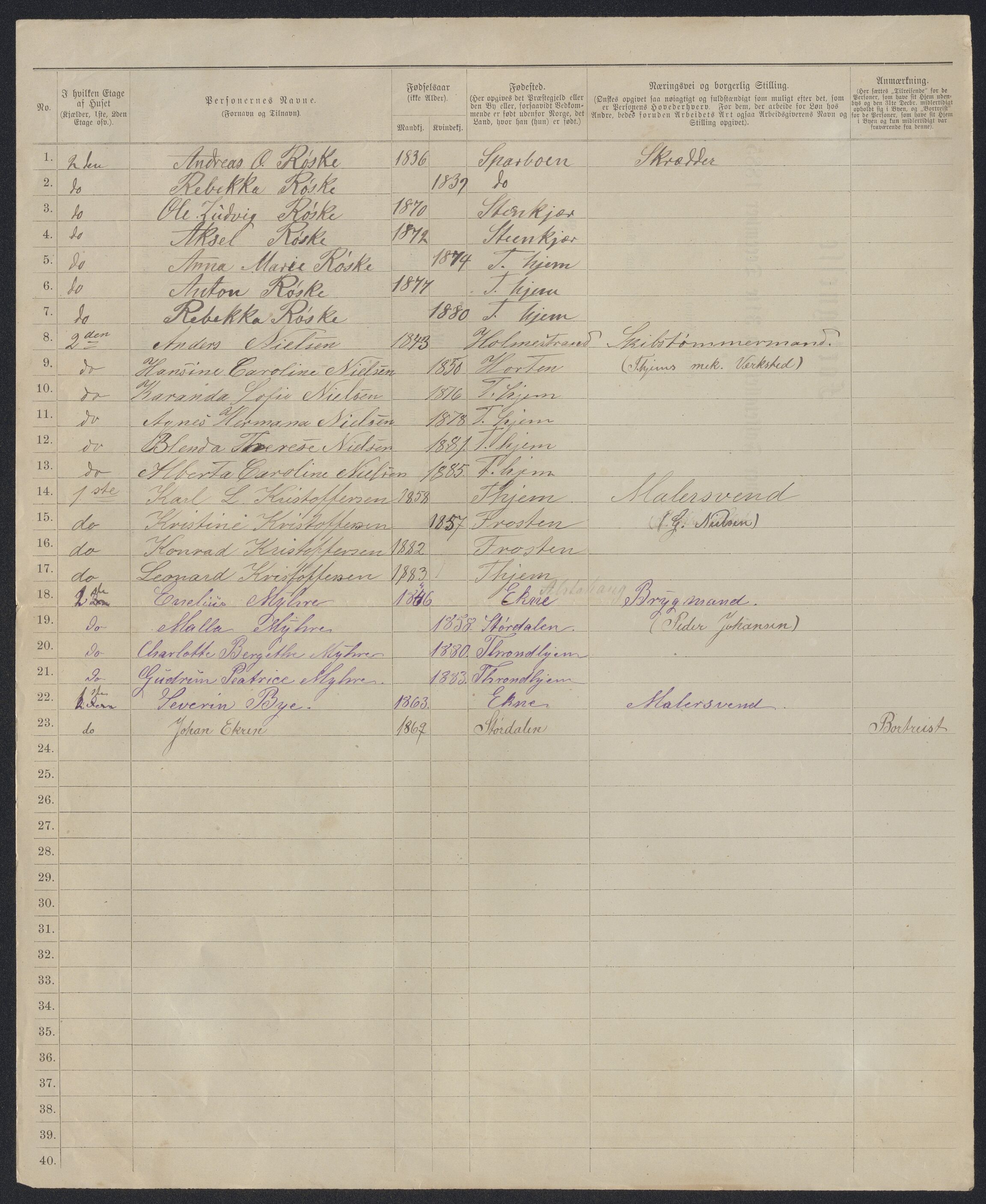 SAT, 1885 census for 1601 Trondheim, 1885, p. 2445