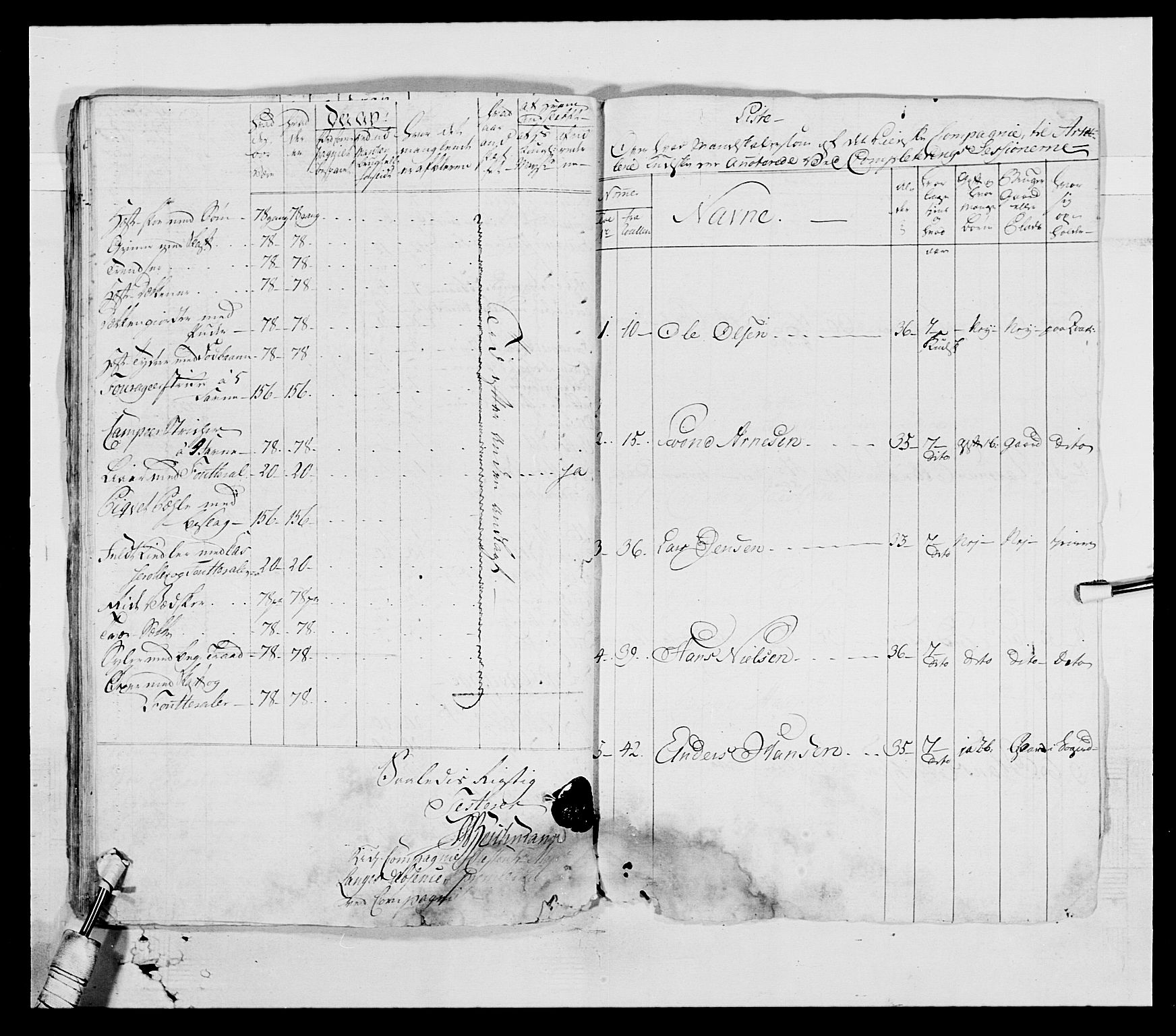 Generalitets- og kommissariatskollegiet, Det kongelige norske kommissariatskollegium, AV/RA-EA-5420/E/Eh/L0004: Akershusiske dragonregiment, 1786-1789, p. 79