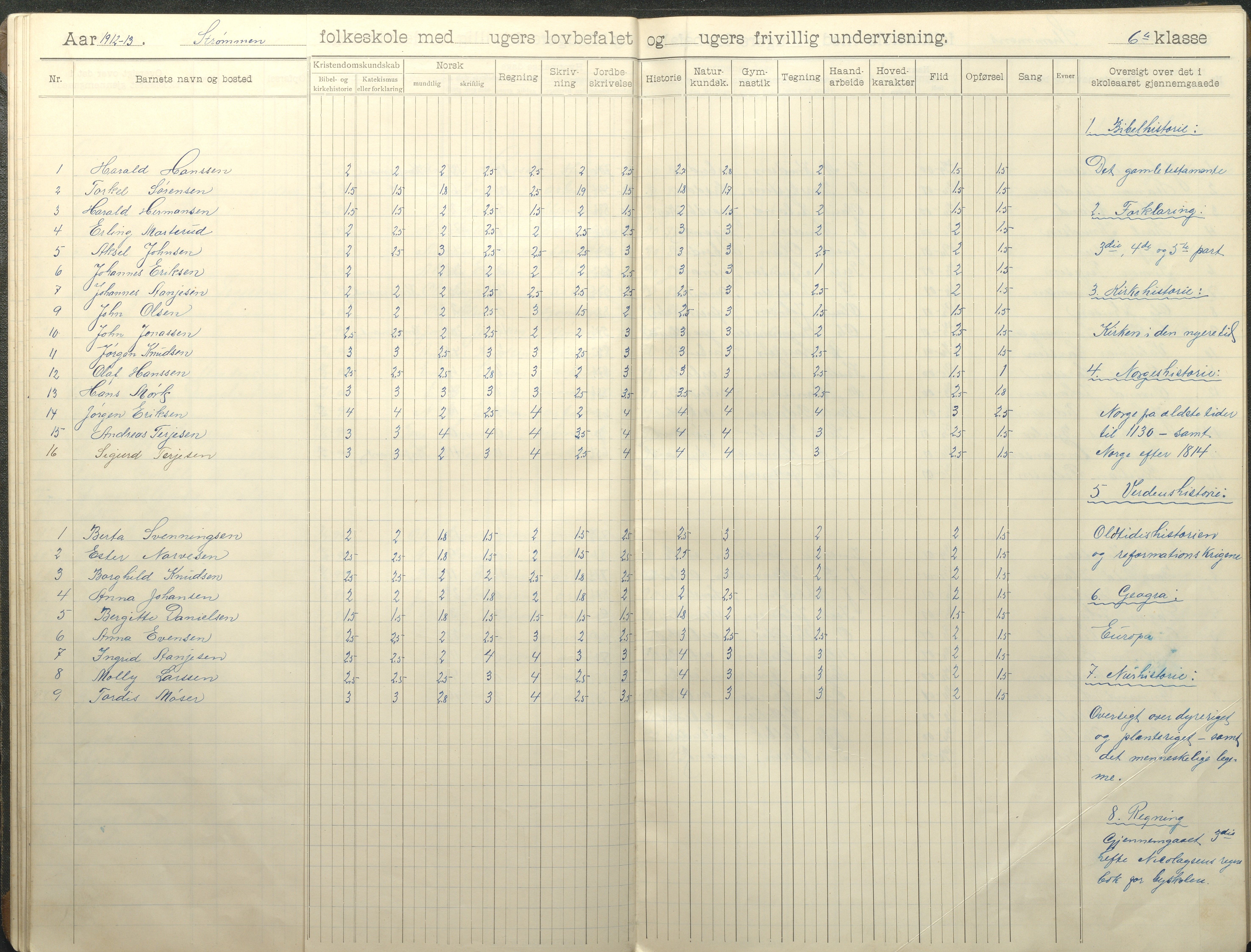 Øyestad kommune frem til 1979, AAKS/KA0920-PK/06/06G/L0011: Skoleprotokoll, 1910-1918