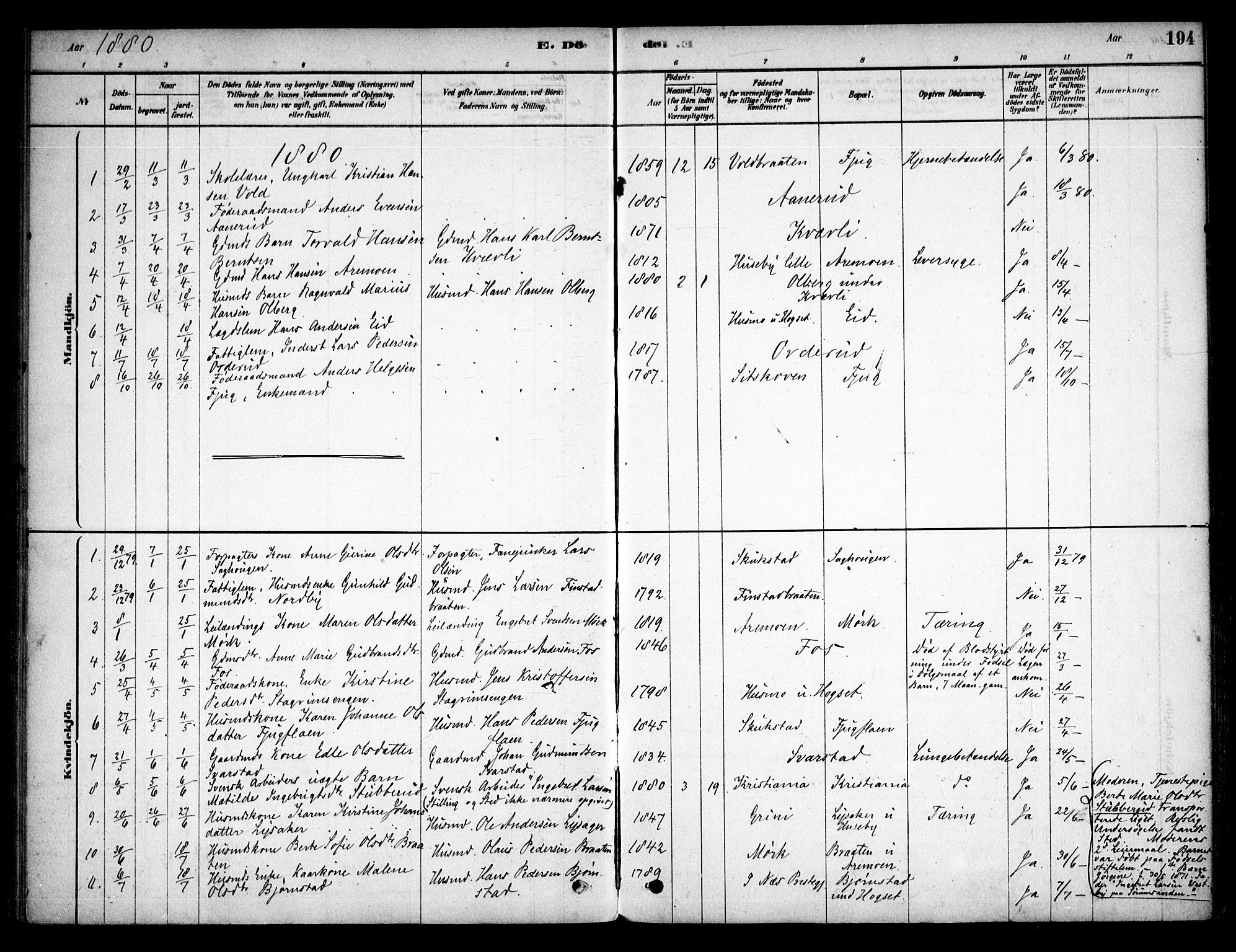 Aurskog prestekontor Kirkebøker, SAO/A-10304a/F/Fb/L0001: Parish register (official) no. II 1, 1878-1909, p. 194