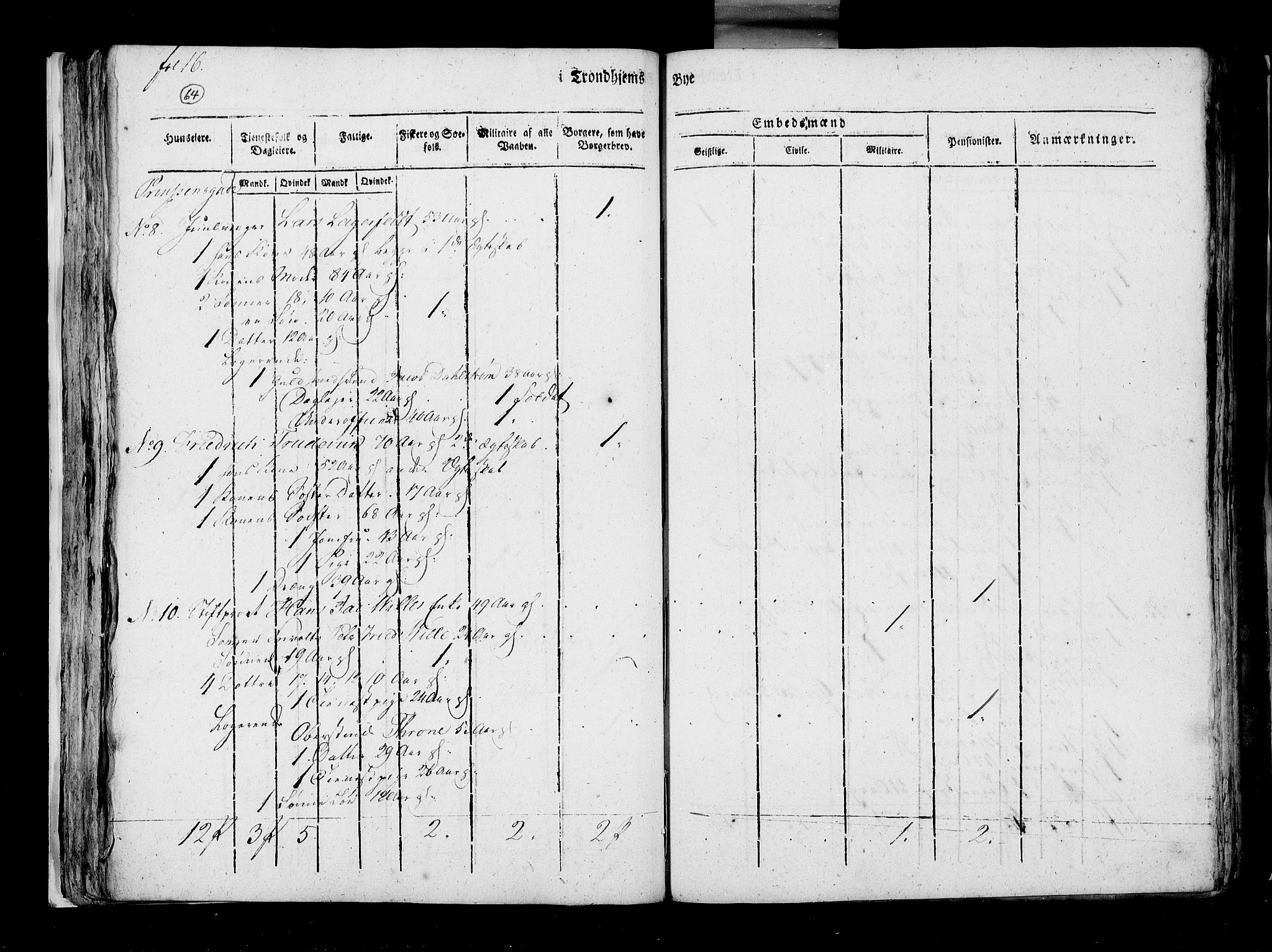 RA, Census 1815, vol. 5: Trondheim, 1815, p. 65