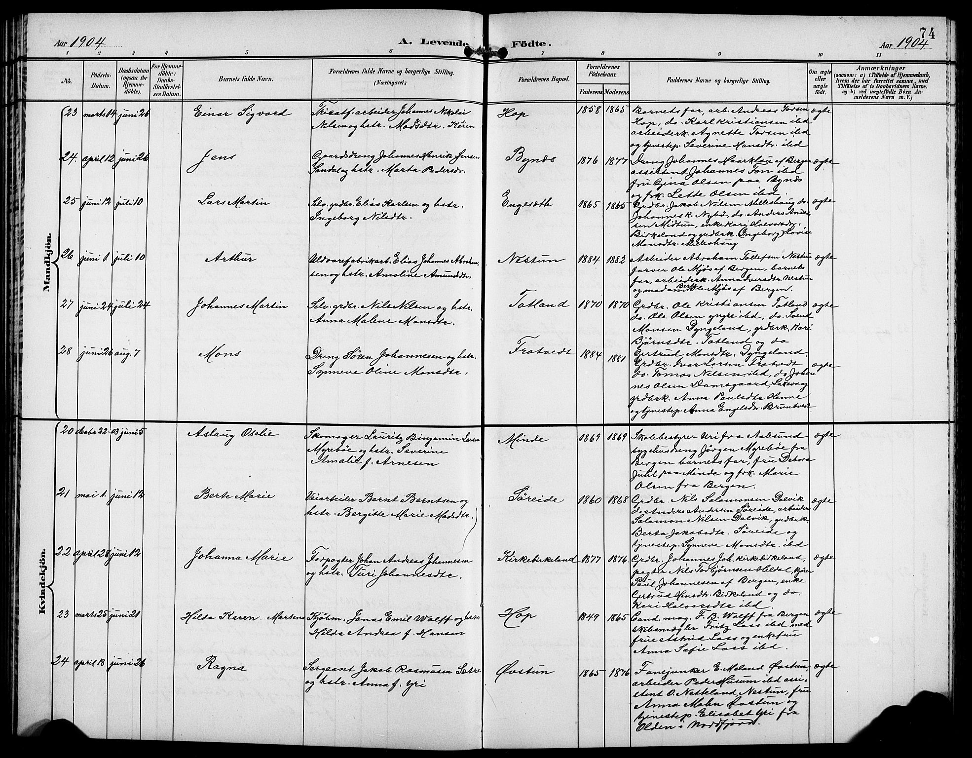 Birkeland Sokneprestembete, AV/SAB-A-74601/H/Hab: Parish register (copy) no. A 5, 1897-1905, p. 74