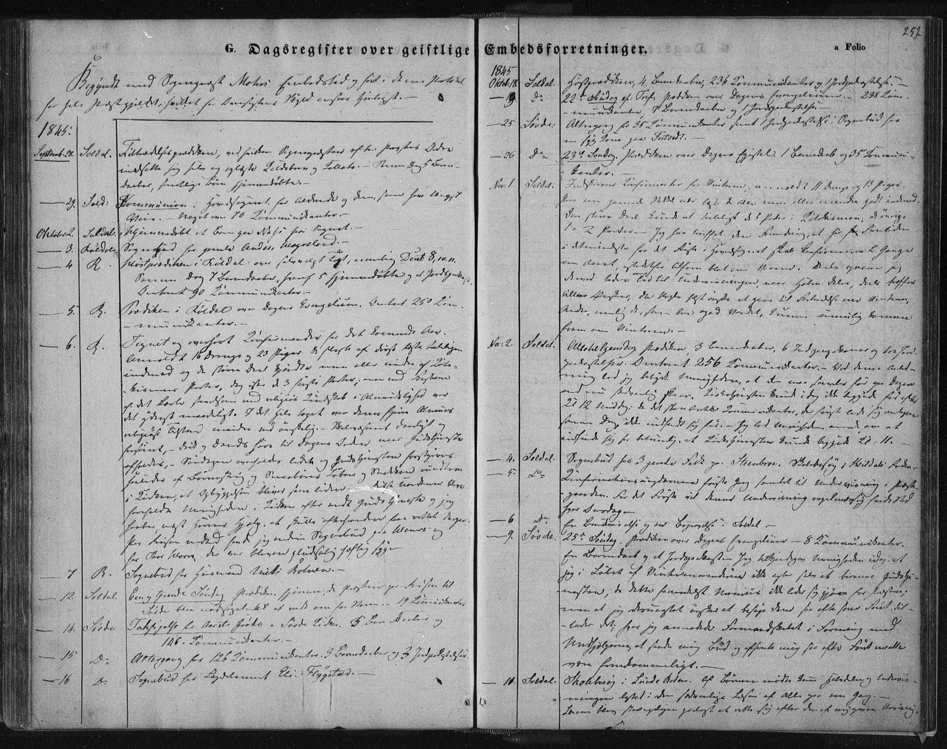 Suldal sokneprestkontor, SAST/A-101845/01/IV/L0008: Parish register (official) no. A 8, 1836-1853, p. 252