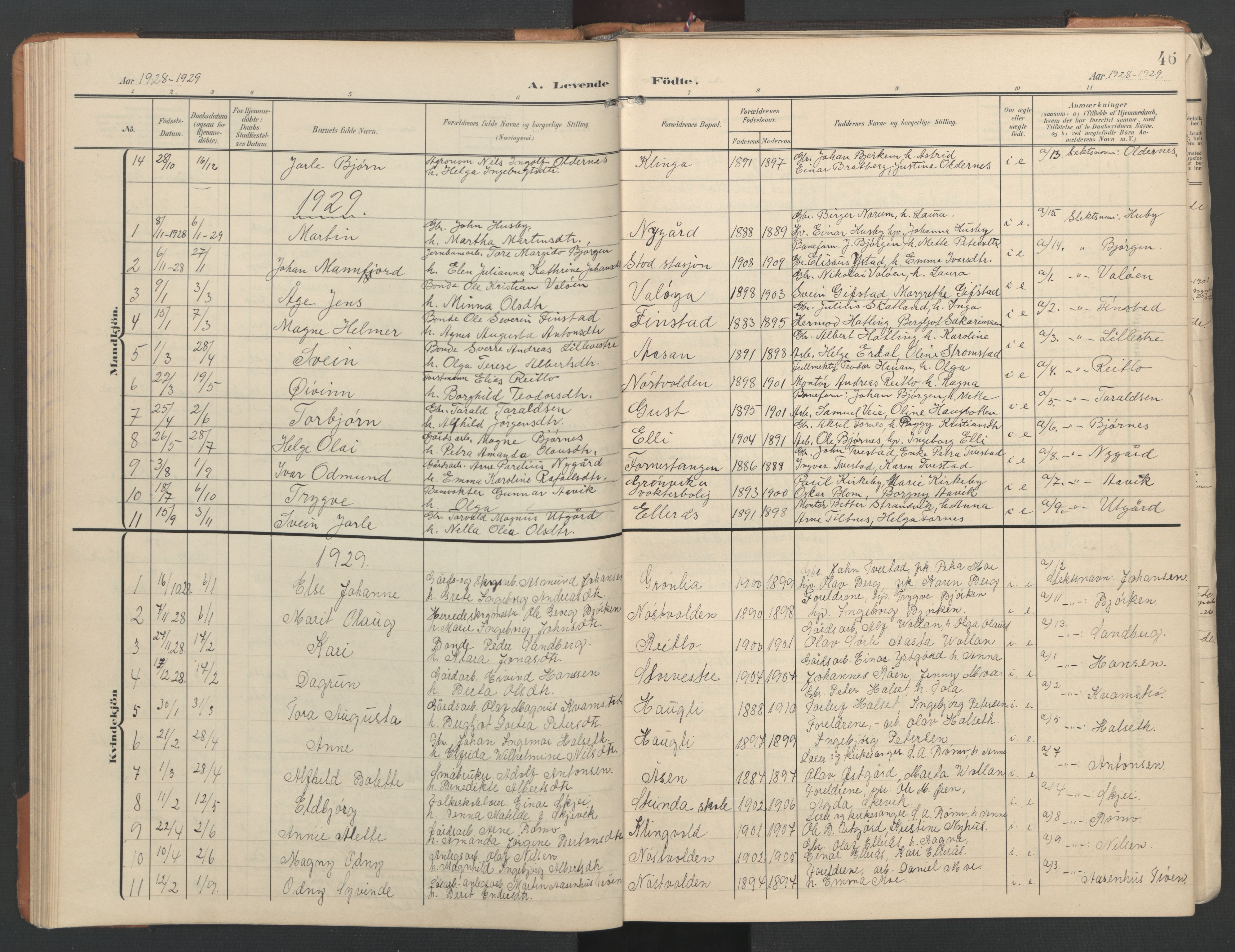 Ministerialprotokoller, klokkerbøker og fødselsregistre - Nord-Trøndelag, SAT/A-1458/746/L0455: Parish register (copy) no. 746C01, 1908-1933, p. 46