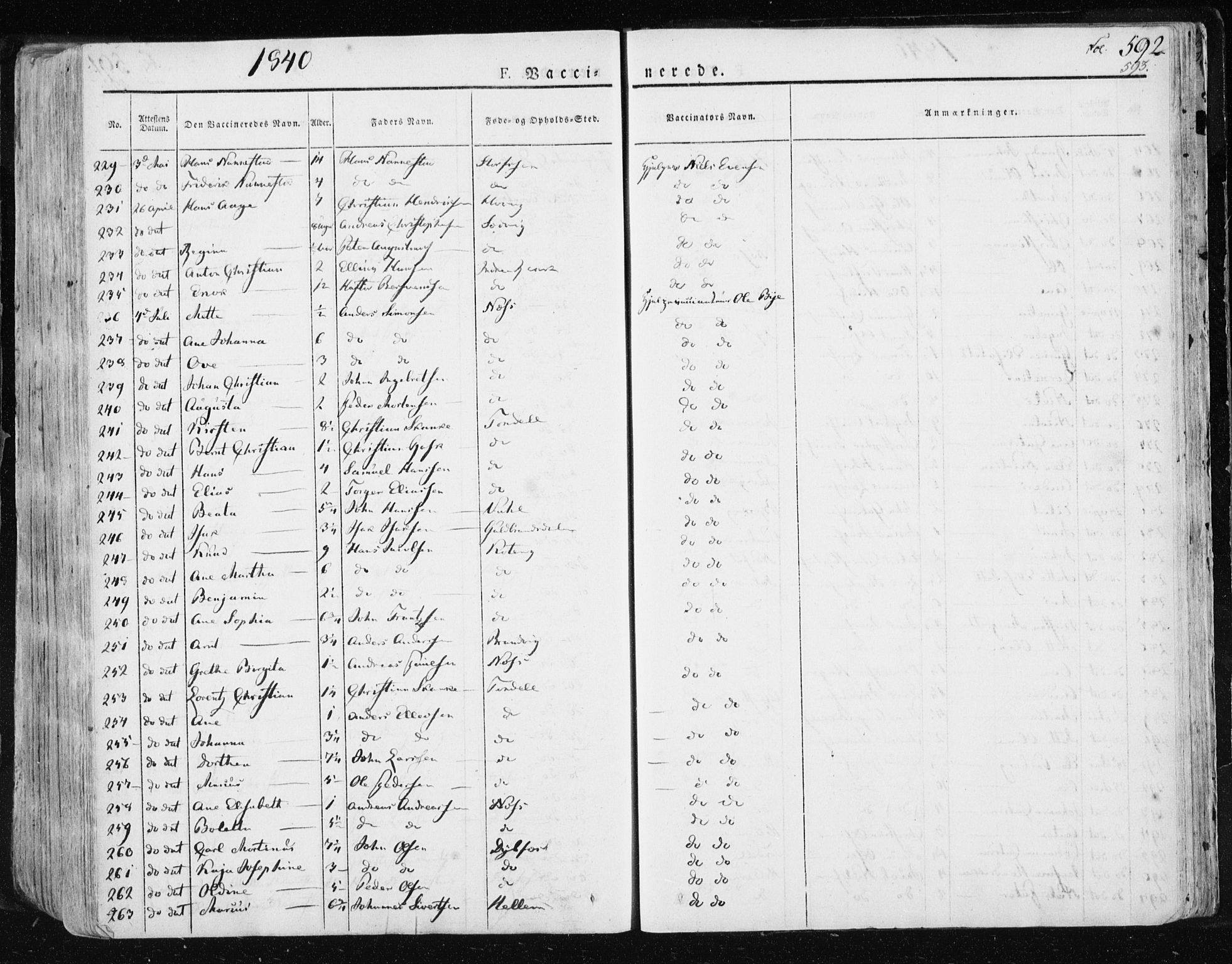 Ministerialprotokoller, klokkerbøker og fødselsregistre - Sør-Trøndelag, AV/SAT-A-1456/659/L0735: Parish register (official) no. 659A05, 1826-1841, p. 592