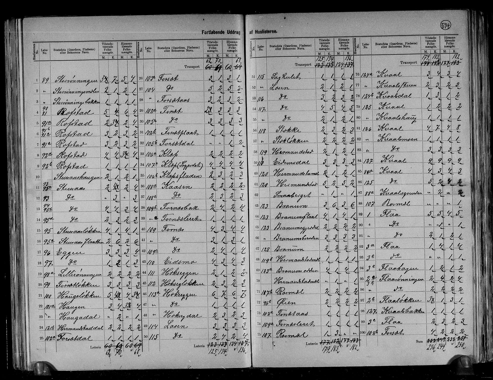 RA, 1891 census for 1653 Melhus, 1891, p. 10