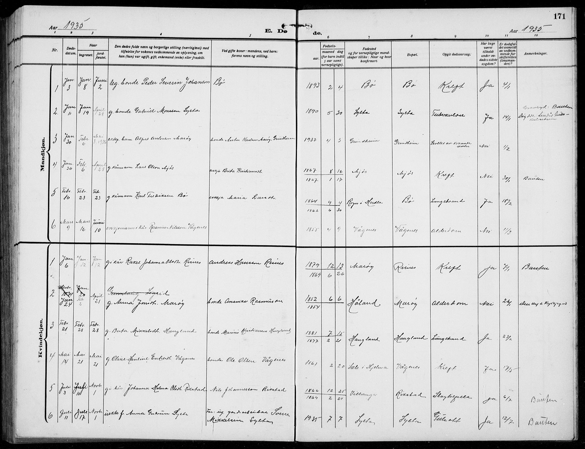 Manger sokneprestembete, SAB/A-76801/H/Hab: Parish register (copy) no. B  5, 1922-1938, p. 171