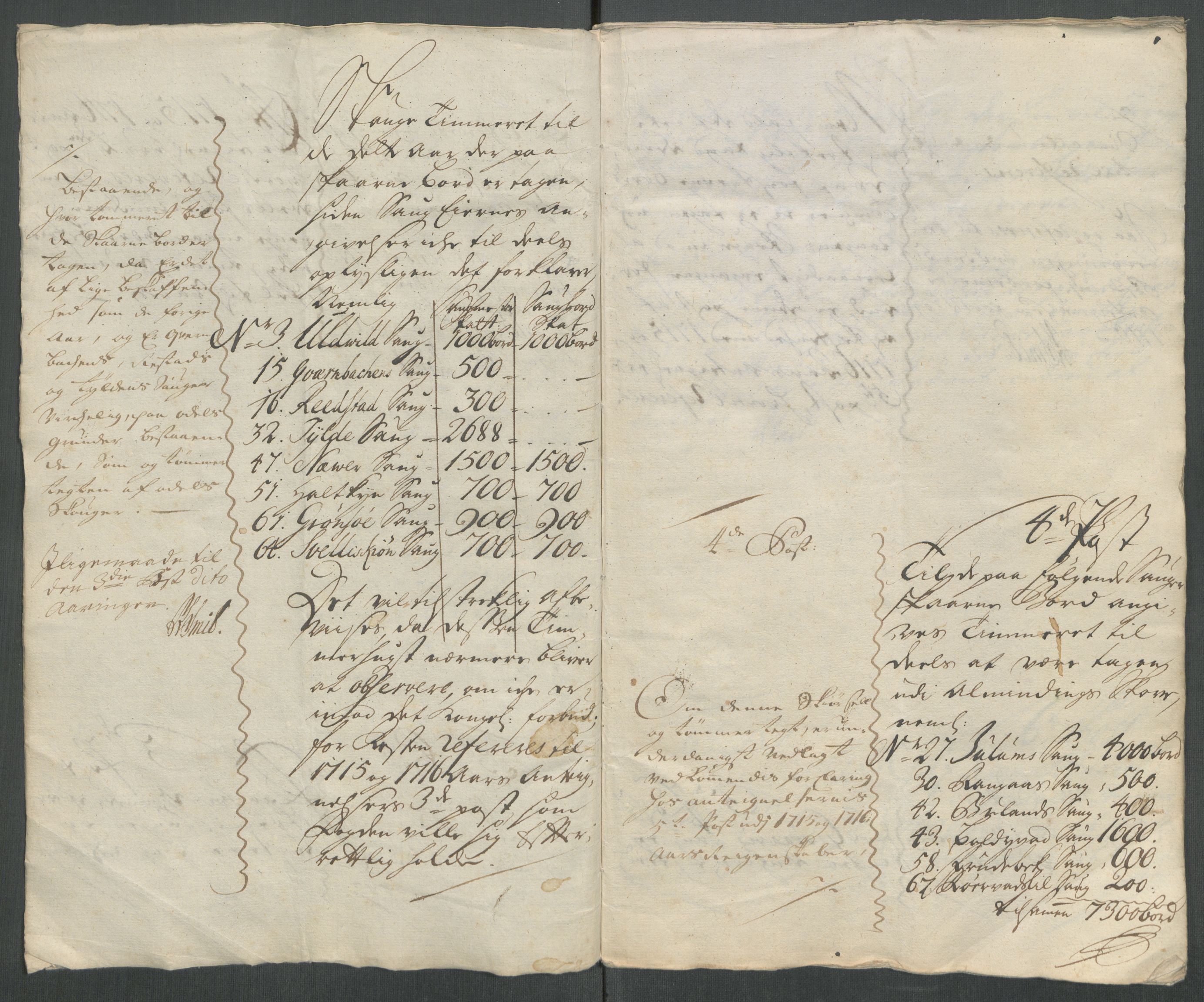 Rentekammeret inntil 1814, Reviderte regnskaper, Fogderegnskap, AV/RA-EA-4092/R62/L4208: Fogderegnskap Stjørdal og Verdal, 1718, p. 323