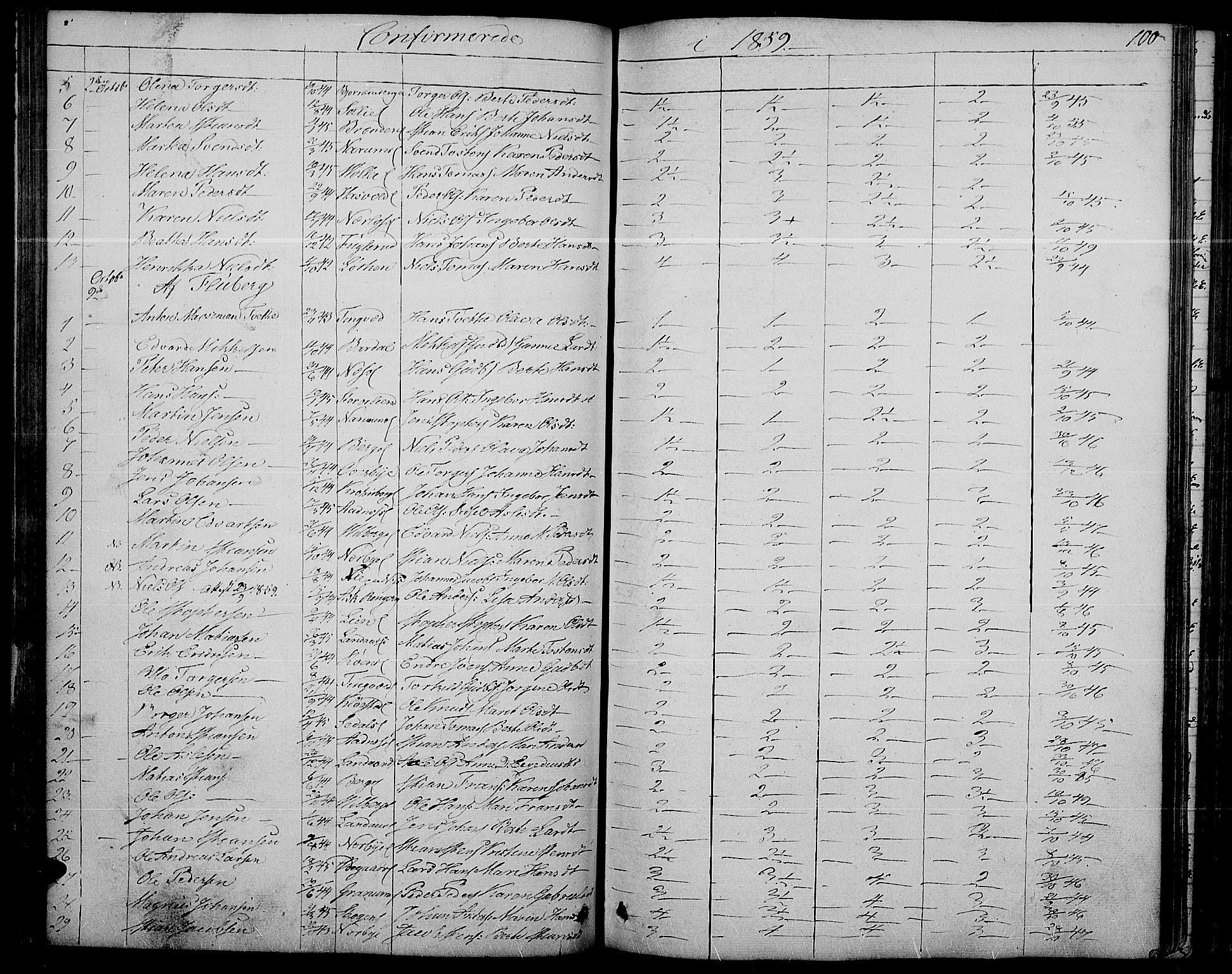 Søndre Land prestekontor, AV/SAH-PREST-122/L/L0001: Parish register (copy) no. 1, 1849-1883, p. 100