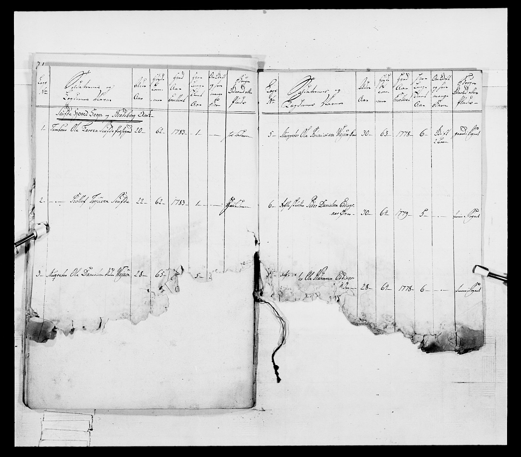 Generalitets- og kommissariatskollegiet, Det kongelige norske kommissariatskollegium, AV/RA-EA-5420/E/Eh/L0055: 2. Smålenske nasjonale infanteriregiment, 1777-1787, p. 144