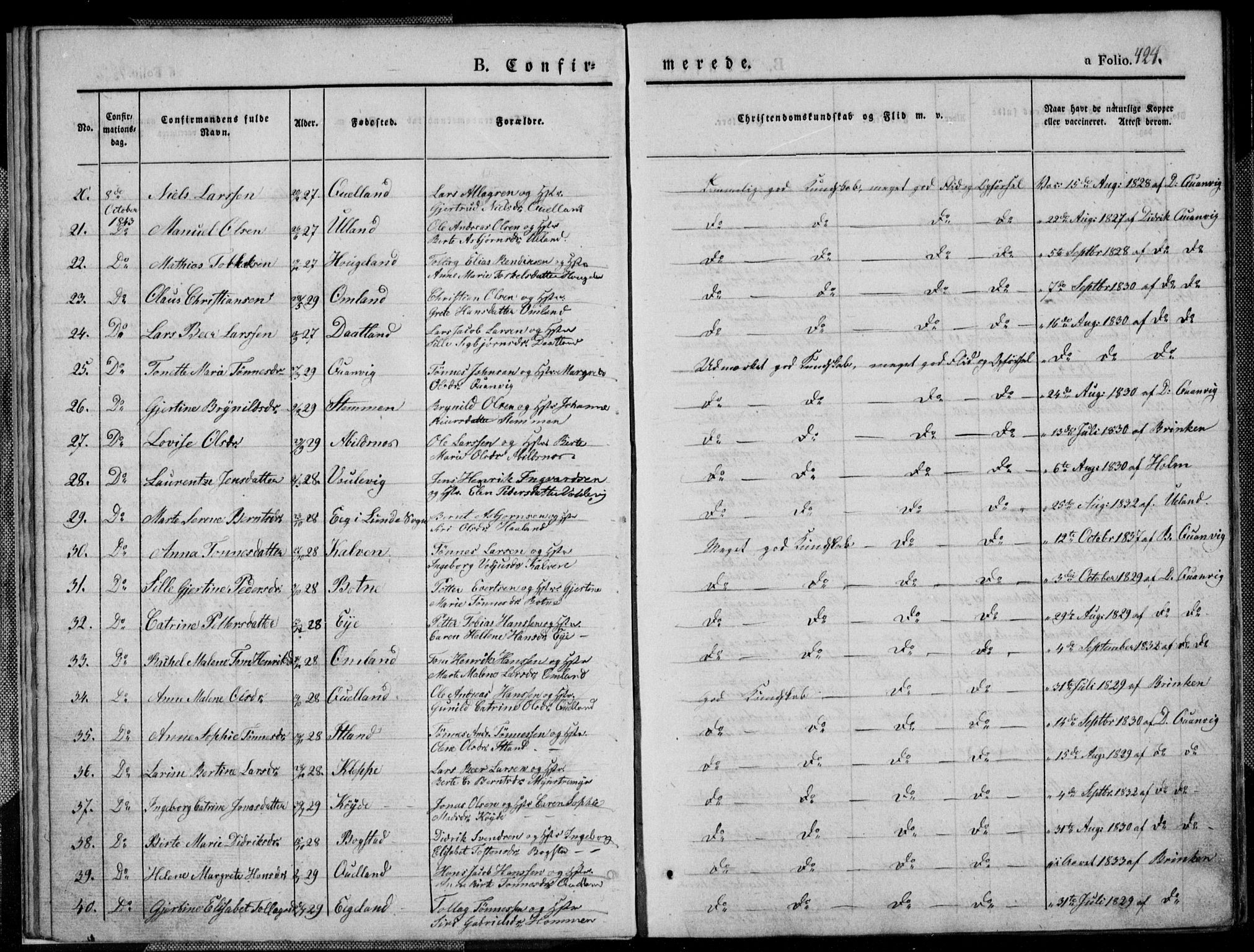 Flekkefjord sokneprestkontor, SAK/1111-0012/F/Fb/Fbb/L0002: Parish register (copy) no. B 2b, 1831-1866, p. 424