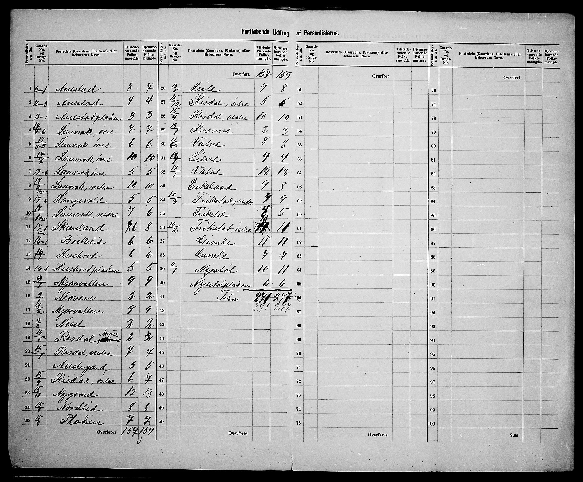 SAK, 1900 census for Mykland, 1900, p. 13