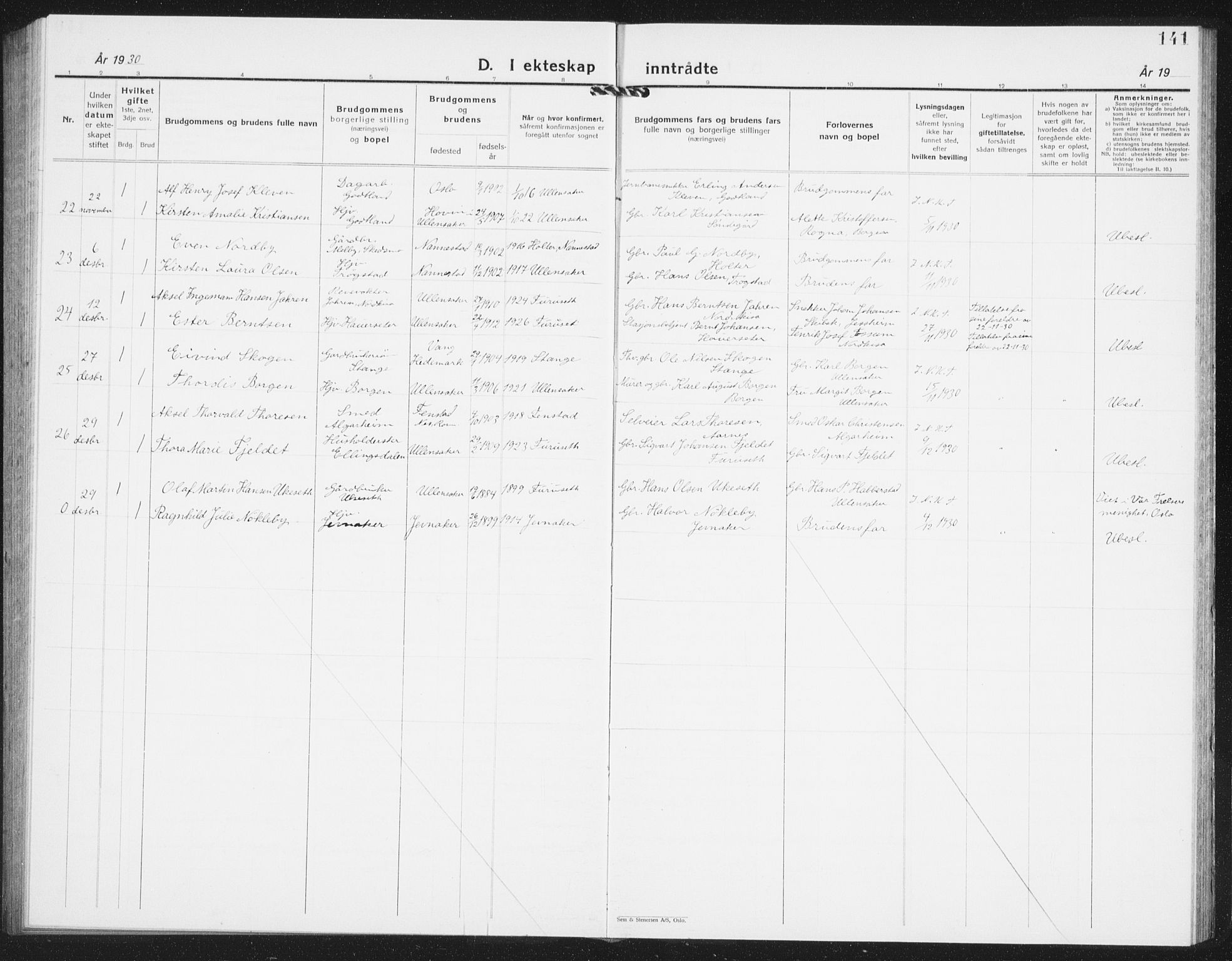 Ullensaker prestekontor Kirkebøker, AV/SAO-A-10236a/G/Ga/L0004: Parish register (copy) no. I 4, 1930-1942, p. 141