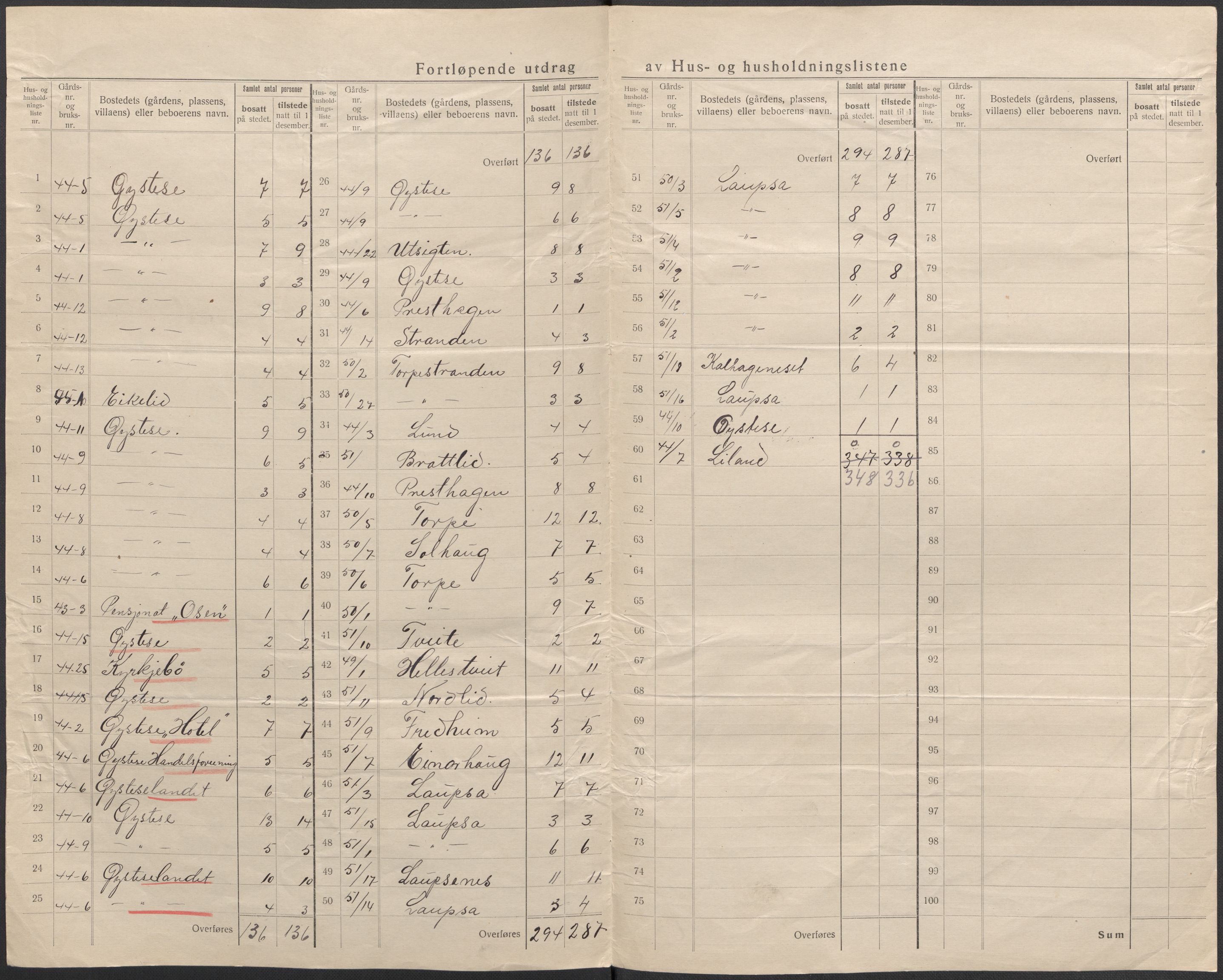 SAB, 1920 census for Kvam, 1920, p. 35