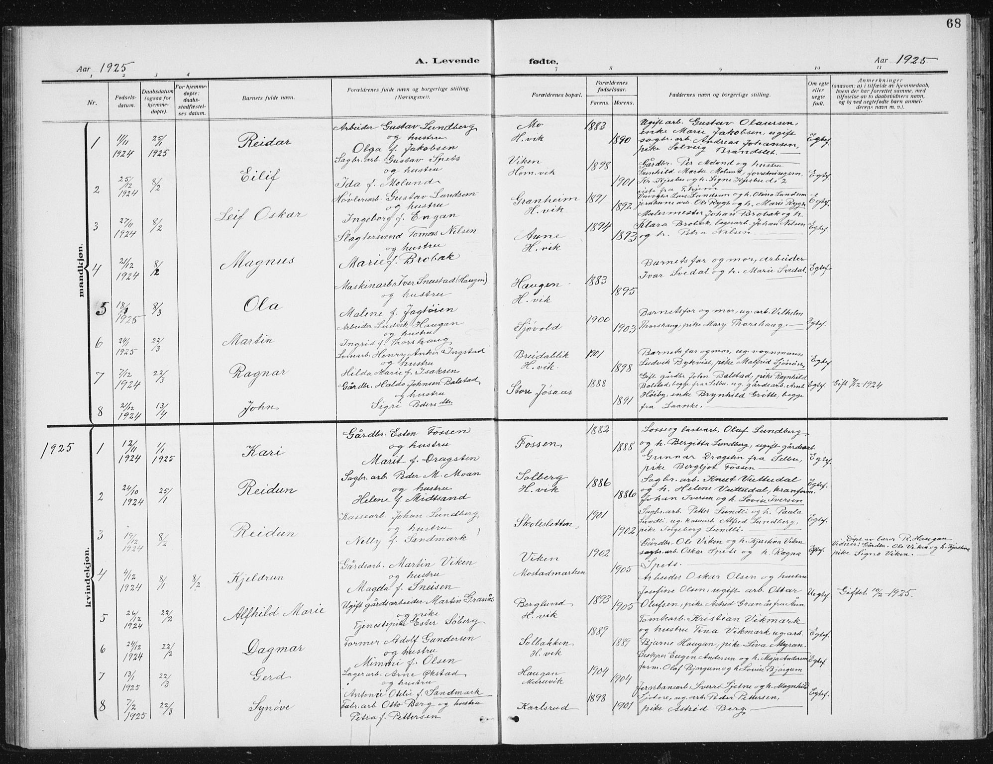Ministerialprotokoller, klokkerbøker og fødselsregistre - Sør-Trøndelag, SAT/A-1456/617/L0431: Parish register (copy) no. 617C02, 1910-1936, p. 68