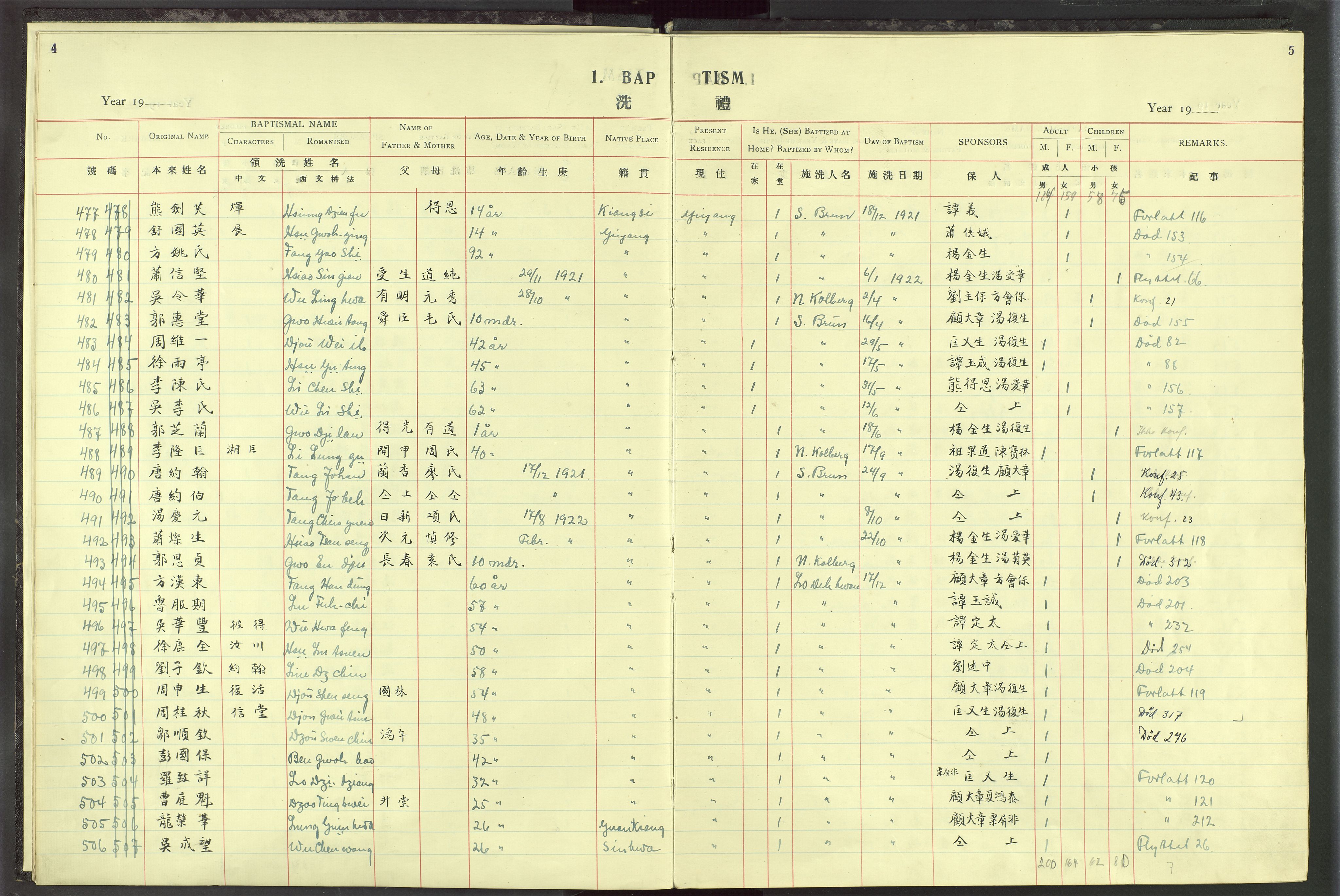 Det Norske Misjonsselskap - utland - Kina (Hunan), VID/MA-A-1065/Dm/L0019: Parish register (official) no. 57, 1920-1949, p. 4-5