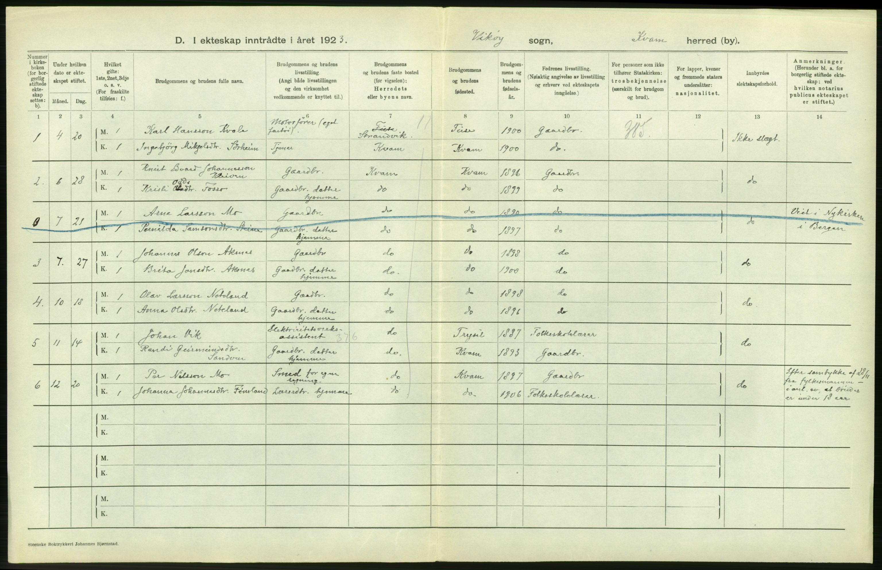 Statistisk sentralbyrå, Sosiodemografiske emner, Befolkning, RA/S-2228/D/Df/Dfc/Dfcc/L0027: Hordaland fylke: Gifte, døde, dødfødte. Bygder, 1923, p. 24