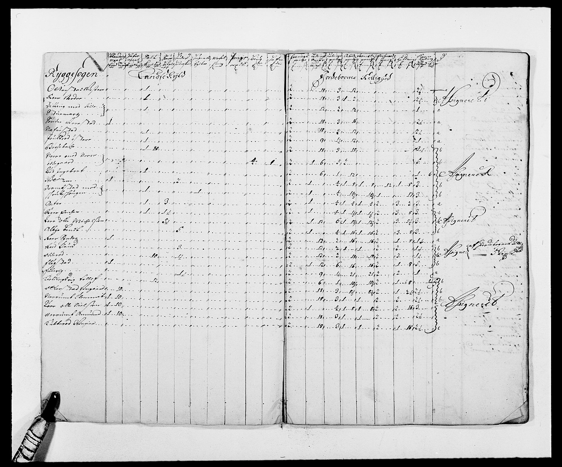 Rentekammeret inntil 1814, Reviderte regnskaper, Fogderegnskap, AV/RA-EA-4092/R02/L0105: Fogderegnskap Moss og Verne kloster, 1685-1687, p. 134