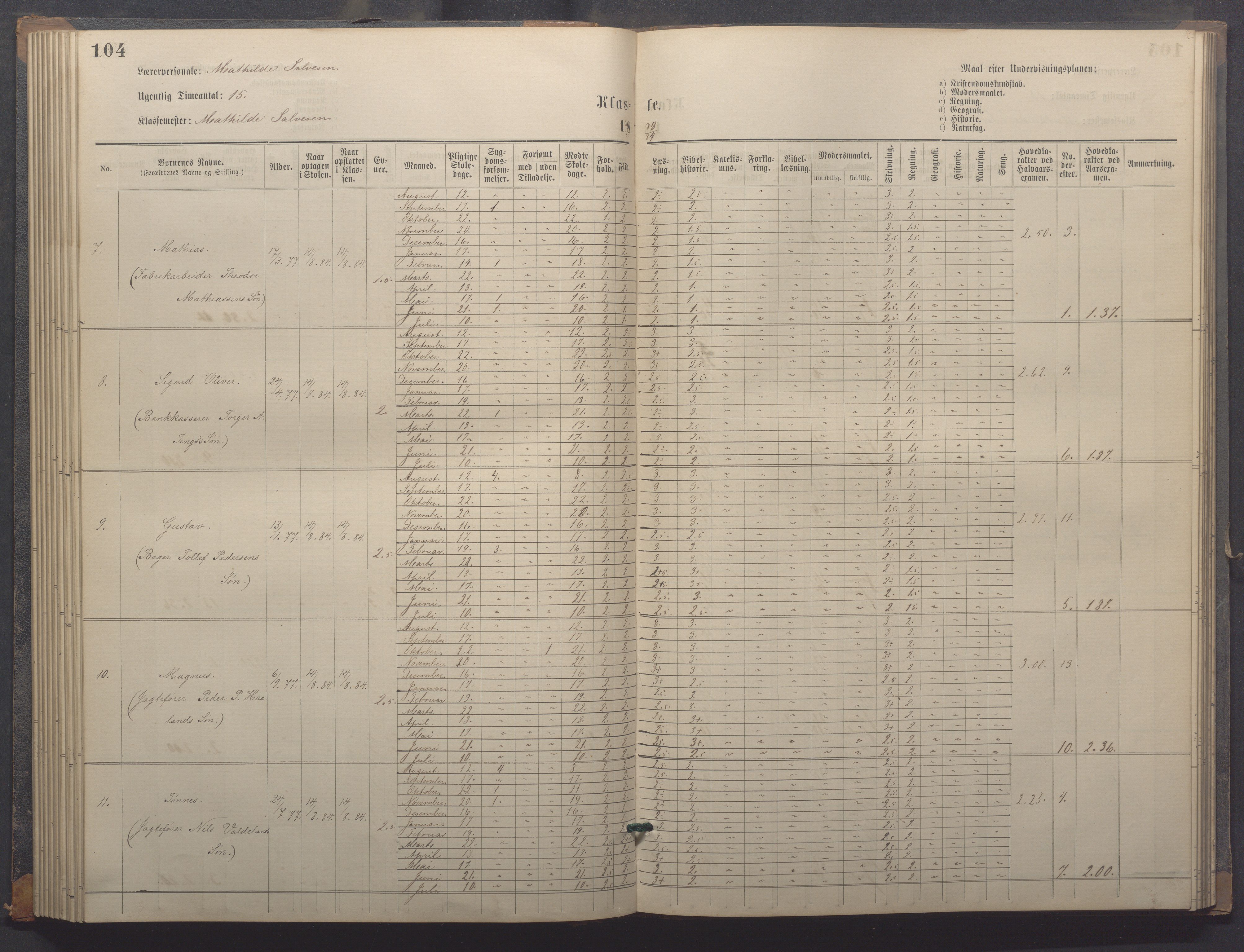 Egersund kommune (Ladested) - Egersund almueskole/folkeskole, IKAR/K-100521/H/L0018: Skoleprotokoll - Almueskolen, småbarnklasse, 1878-1889, p. 104