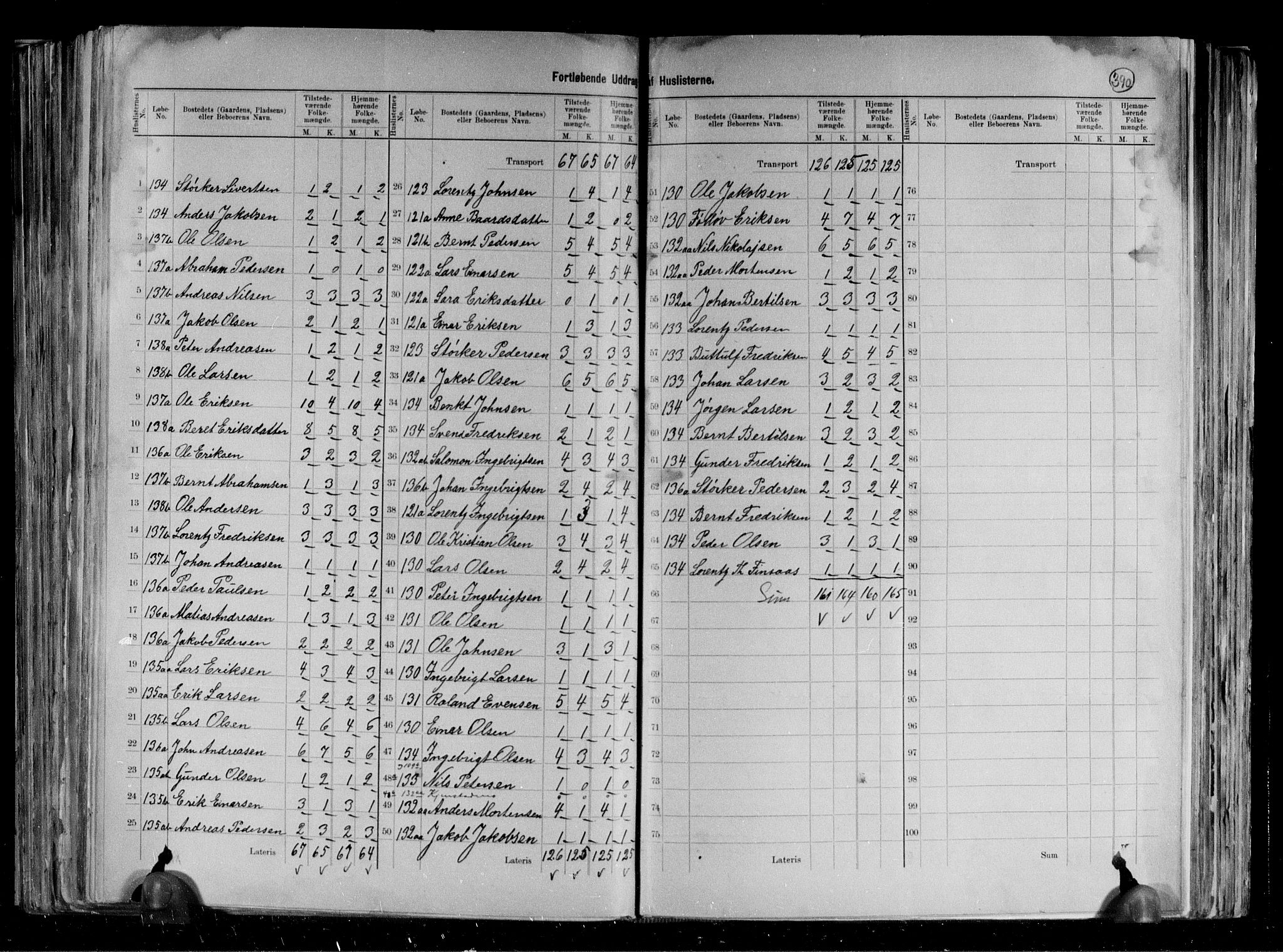 RA, 1891 census for 1736 Snåsa, 1891, p. 20