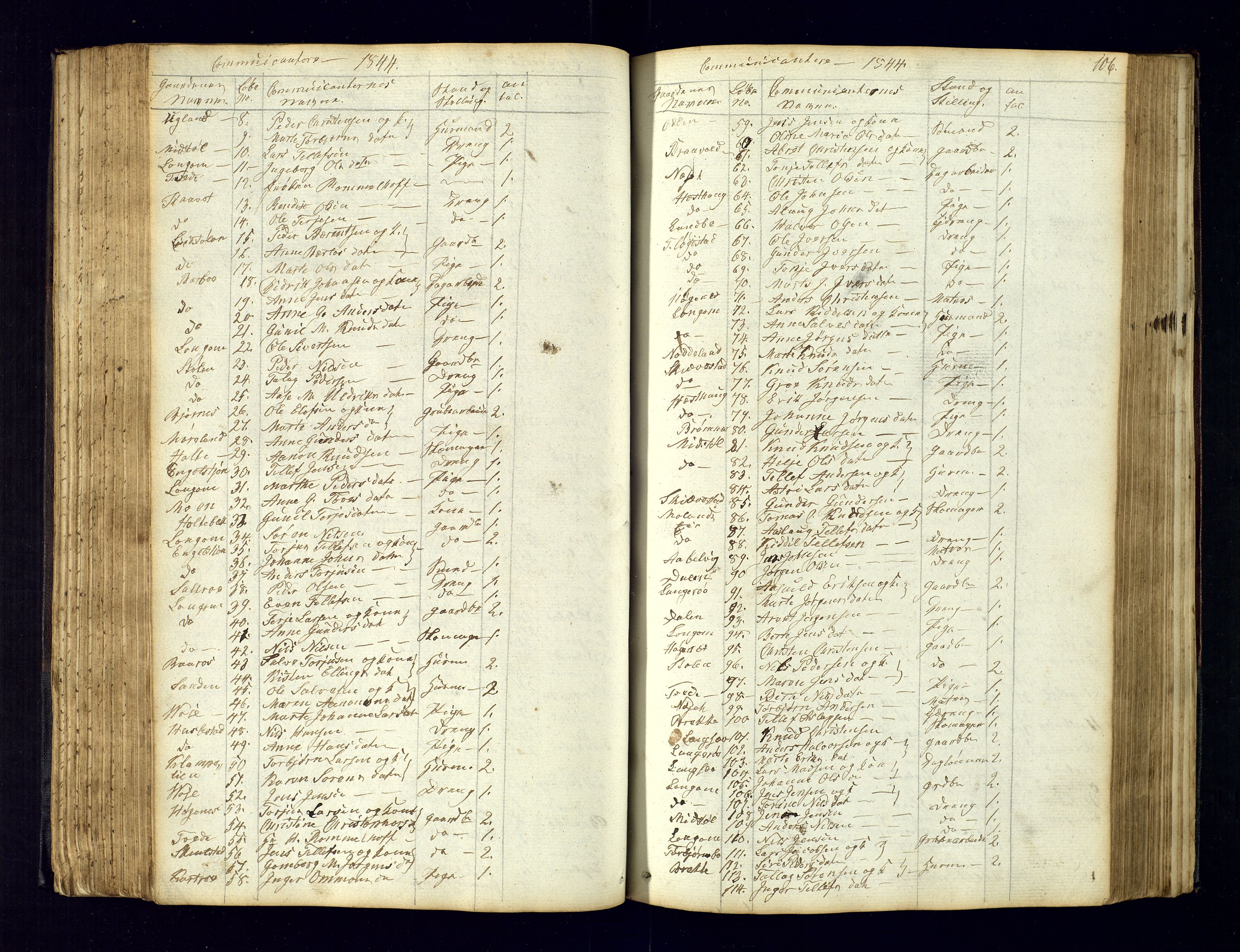 Austre Moland sokneprestkontor, SAK/1111-0001/F/Fc/Fca/L0001: Communicants register no. C-1, 1830-1851, p. 106