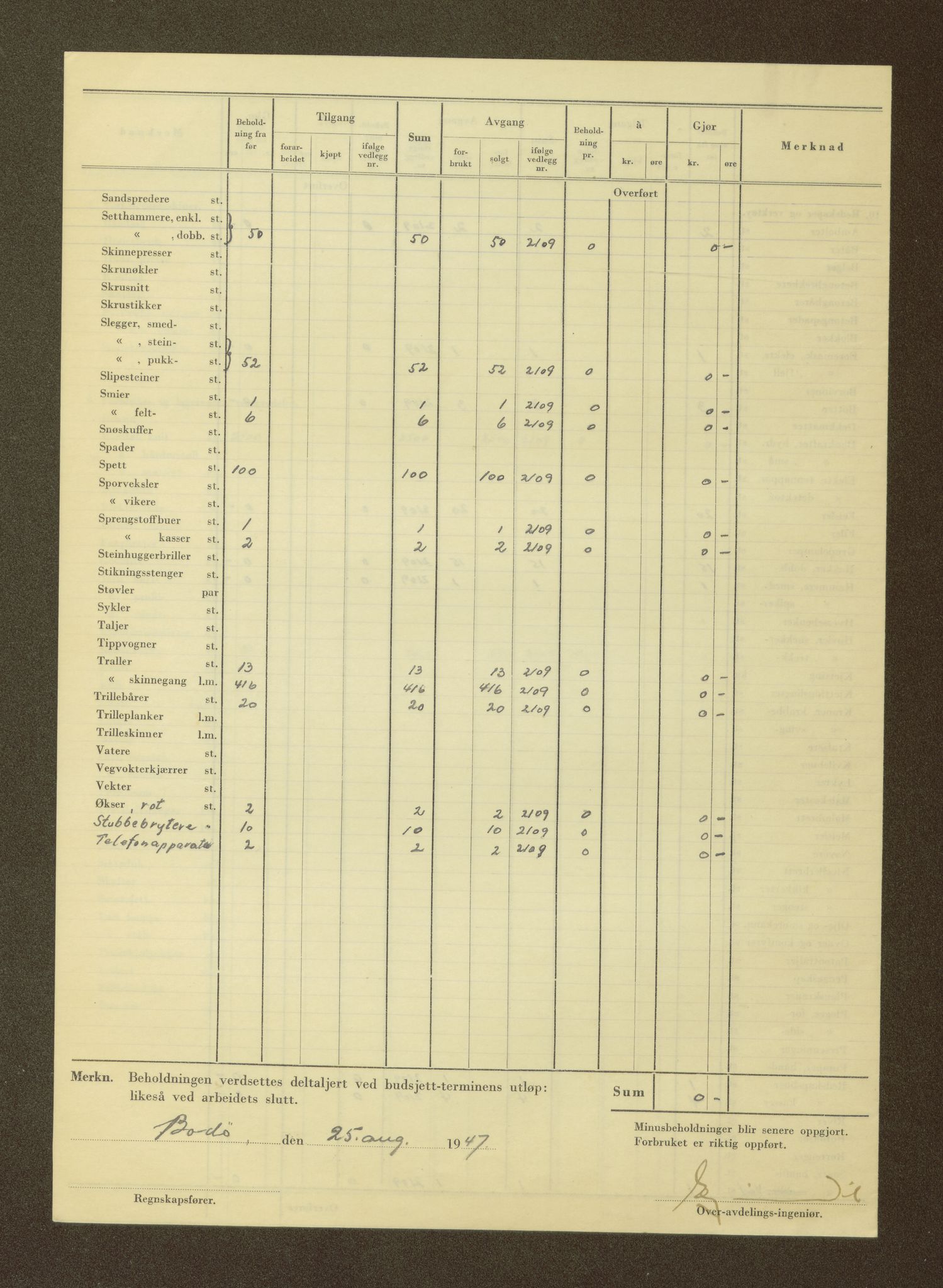 Nordland vegkontor, AV/SAT-A-4181/F/Fa/L0030: Hamarøy/Tysfjord, 1885-1948, p. 1586