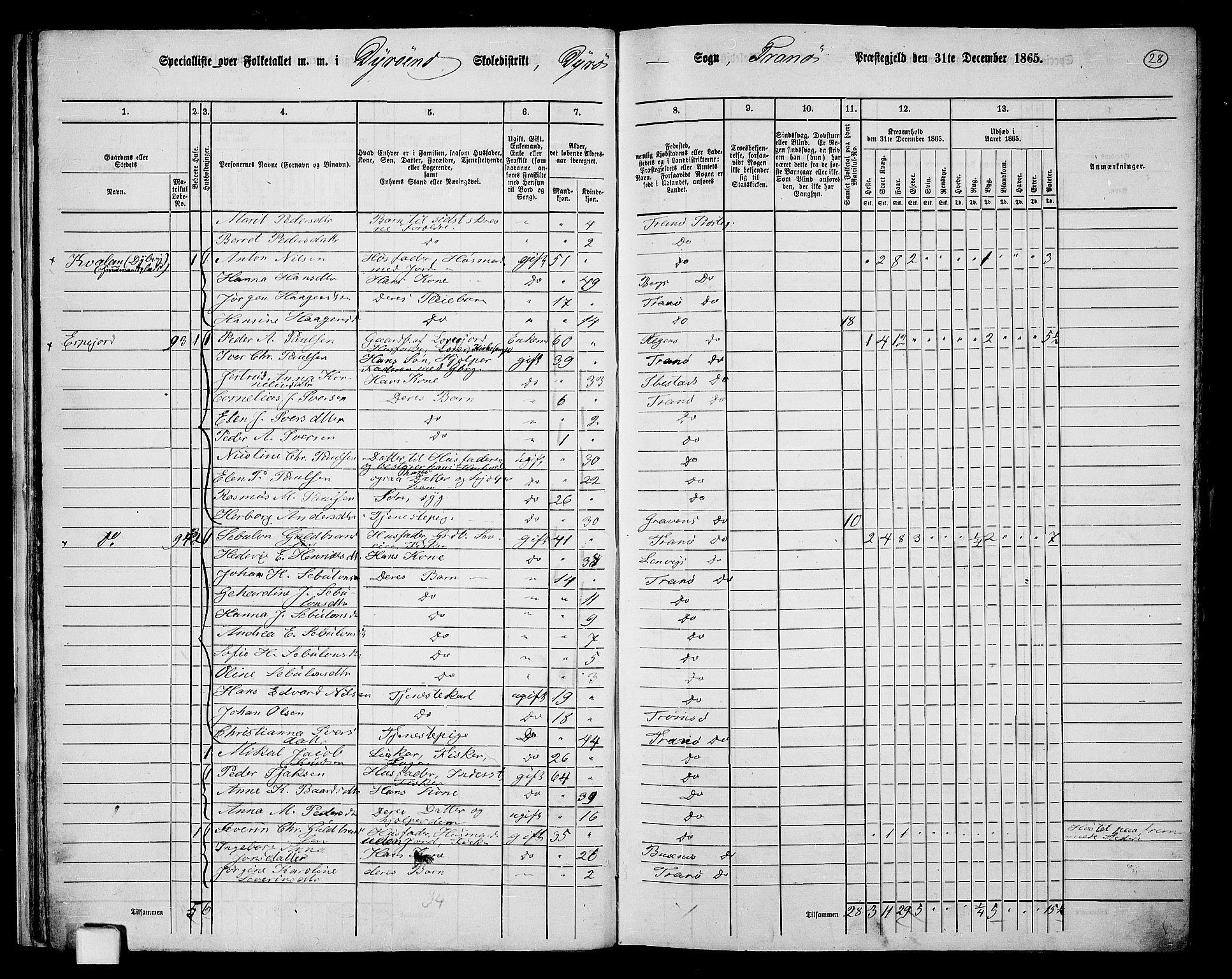 RA, 1865 census for Tranøy, 1865, p. 26