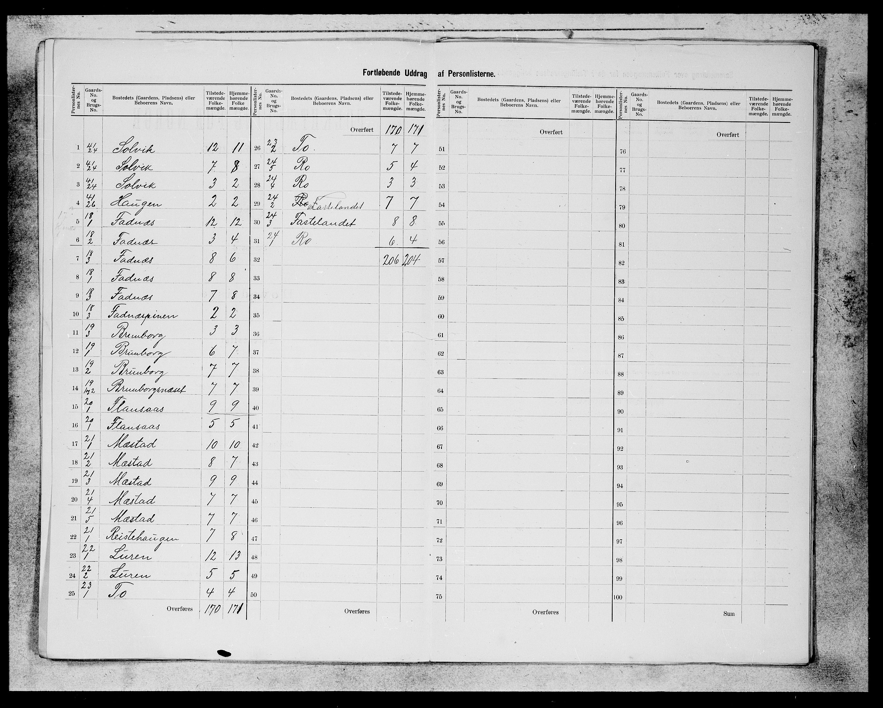 SAB, 1900 census for Evanger, 1900, p. 6