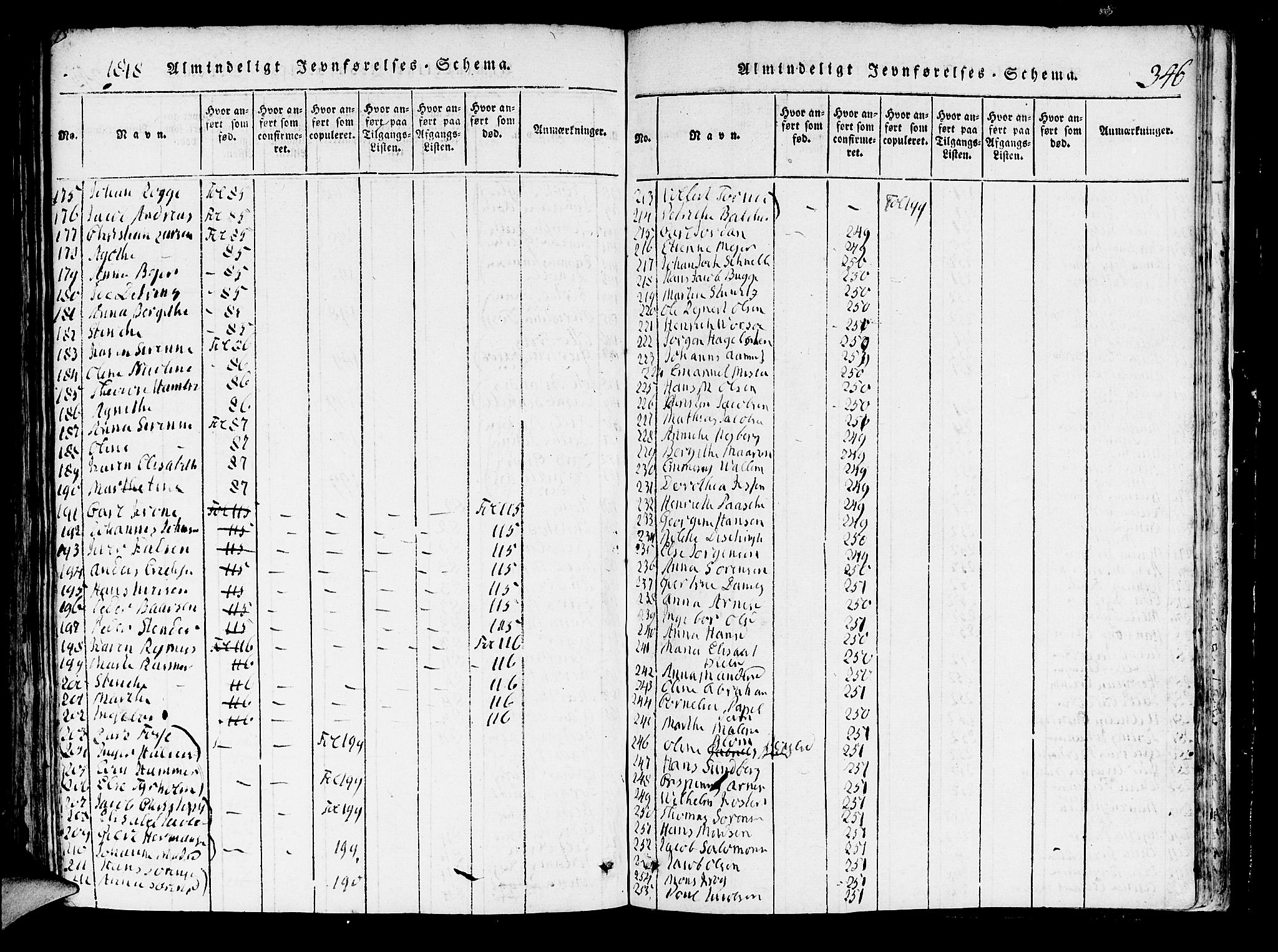 Domkirken sokneprestembete, AV/SAB-A-74801/H/Hab/L0001: Parish register (copy) no. A 1, 1816-1821, p. 346