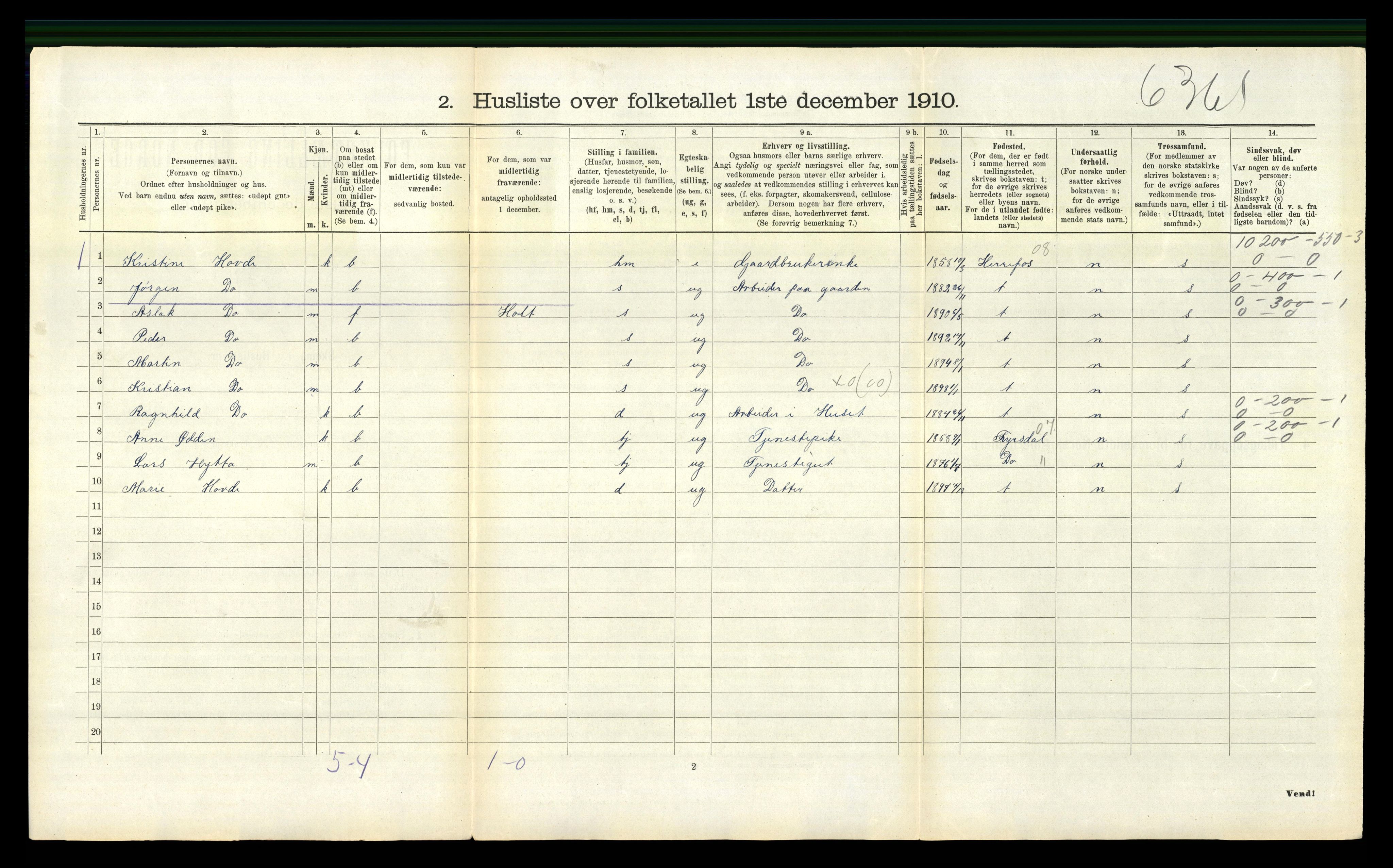 RA, 1910 census for Åmli, 1910, p. 394