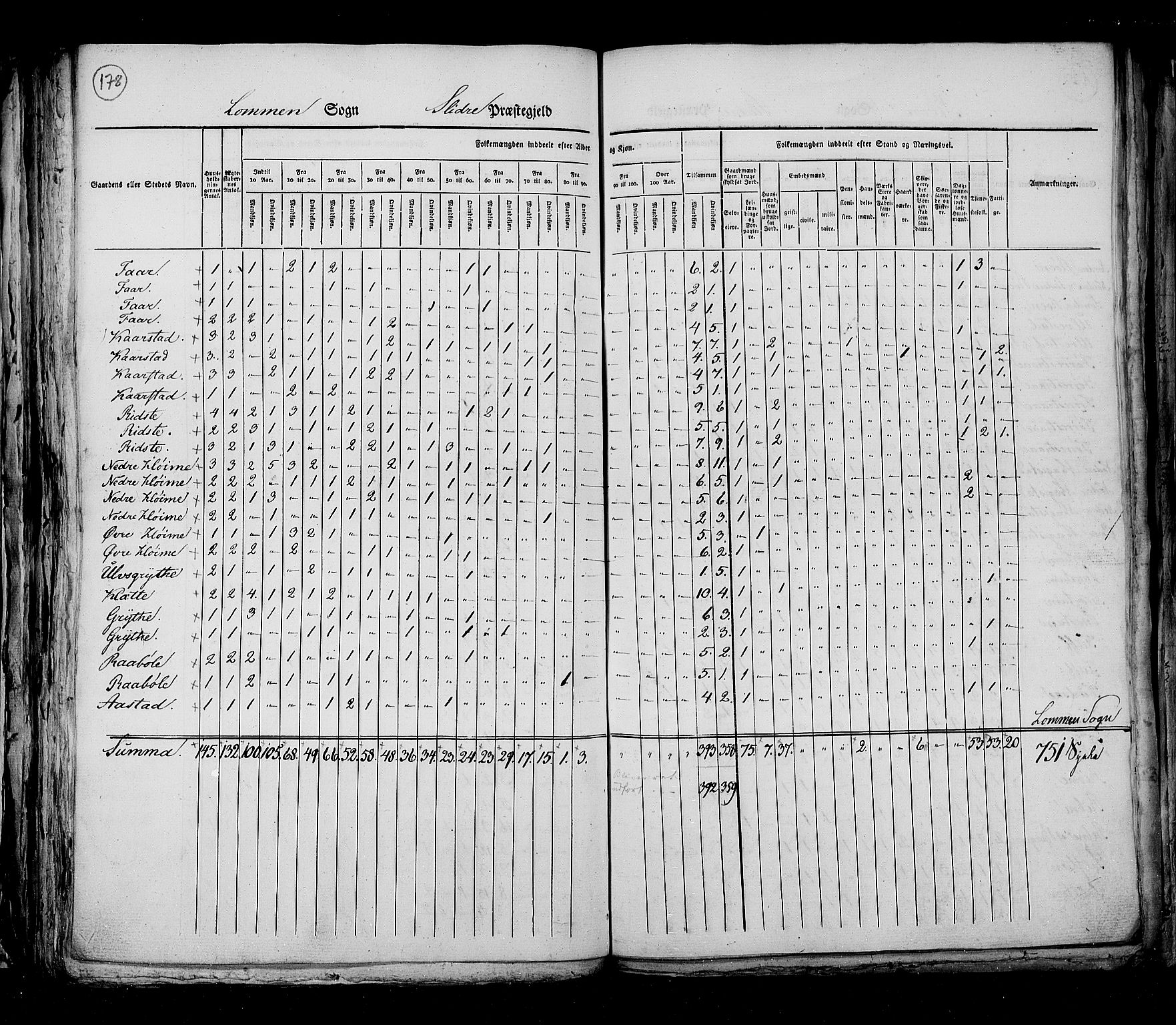 RA, Census 1825, vol. 6: Kristians amt, 1825, p. 178