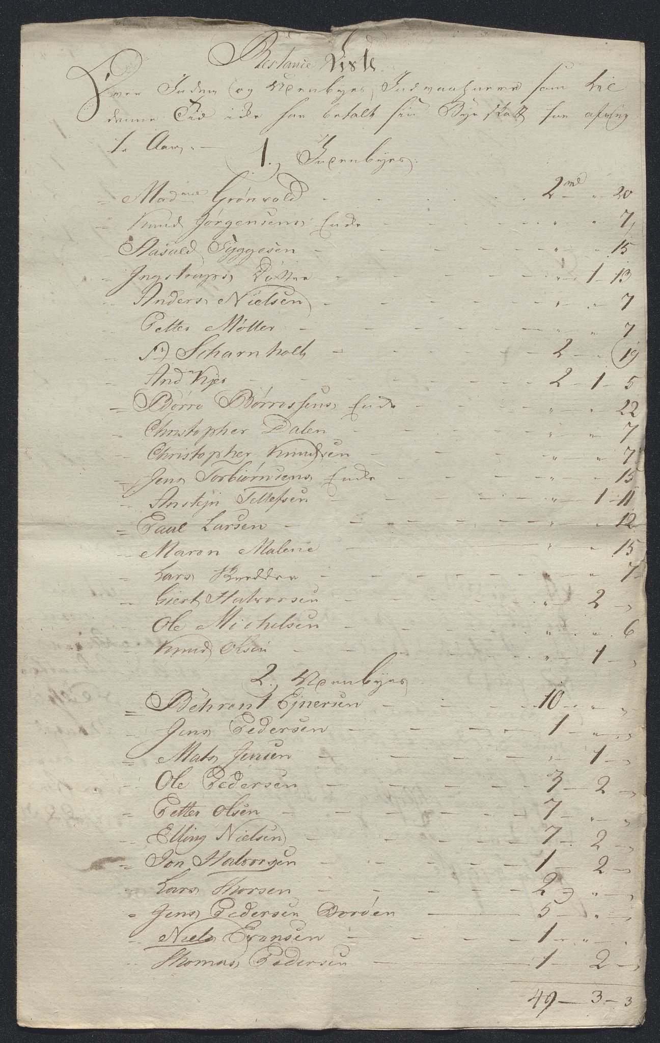 Danske Kanselli 1800-1814, AV/RA-EA-3024/K/Kk/Kka/Kkac/L0234: Kjøpstadregnskap Øster Risør, 1791-1795, p. 202