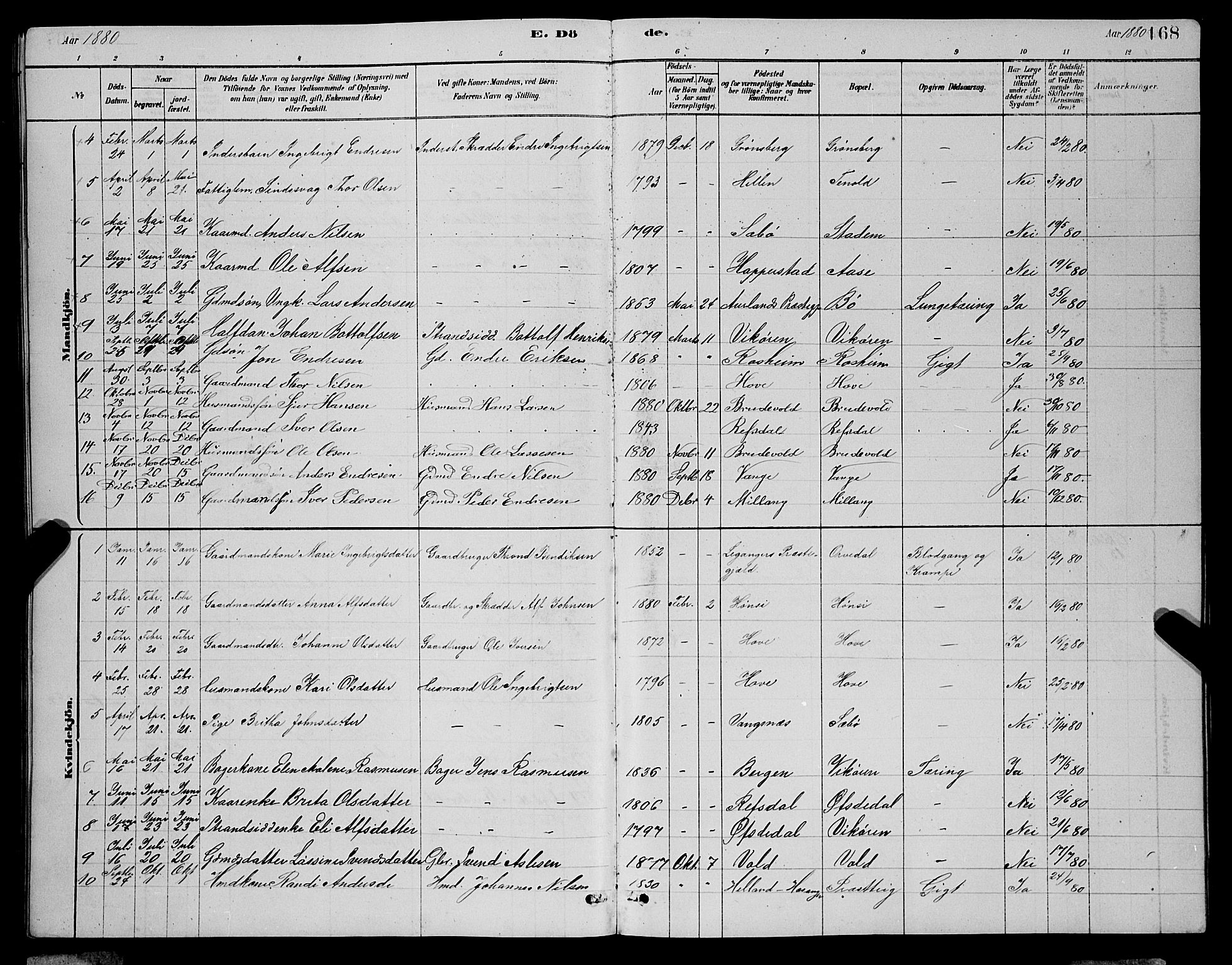 Vik sokneprestembete, SAB/A-81501: Parish register (copy) no. A 3, 1878-1894, p. 168