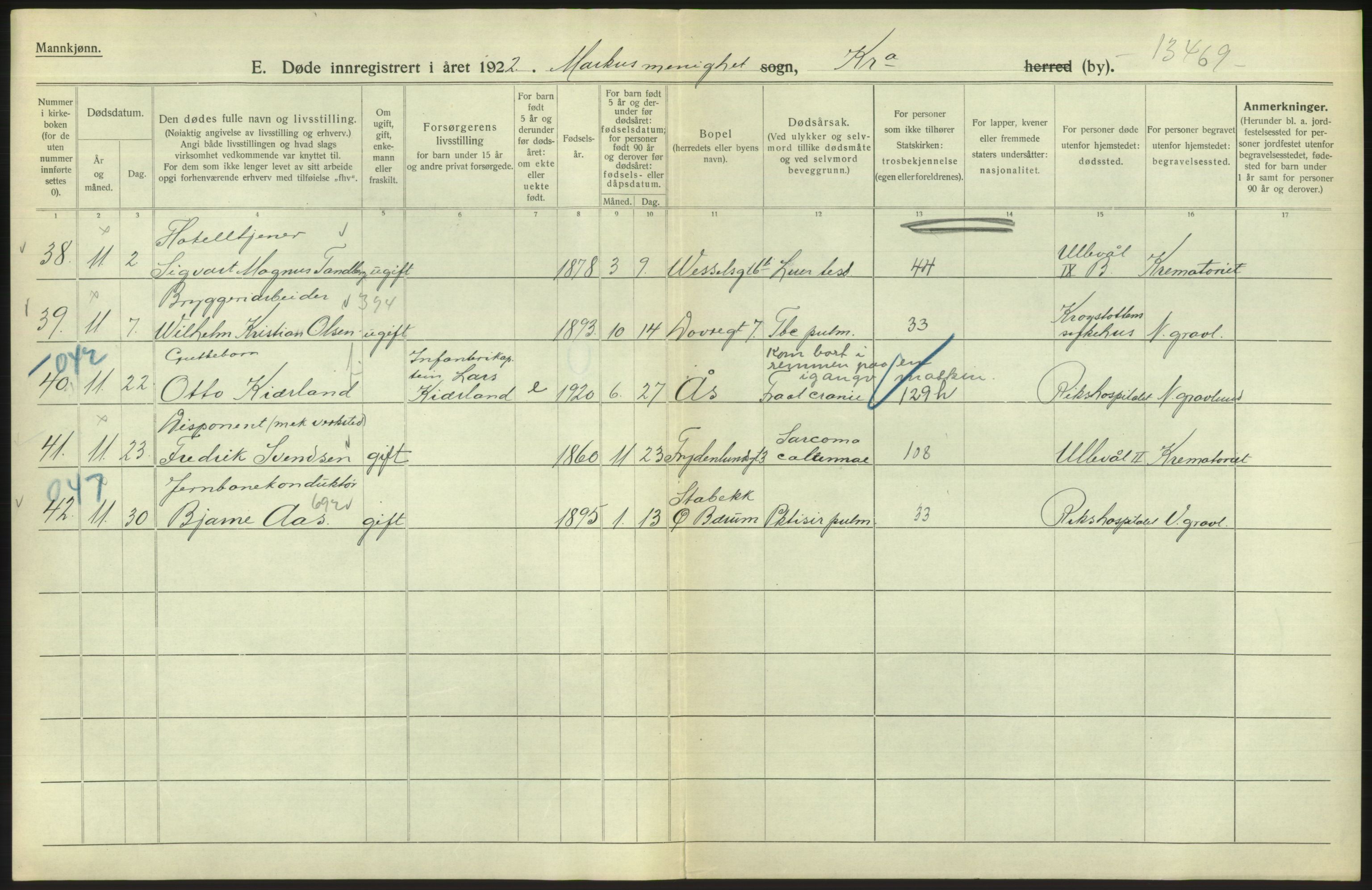 Statistisk sentralbyrå, Sosiodemografiske emner, Befolkning, AV/RA-S-2228/D/Df/Dfc/Dfcb/L0009: Kristiania: Døde, 1922, p. 484