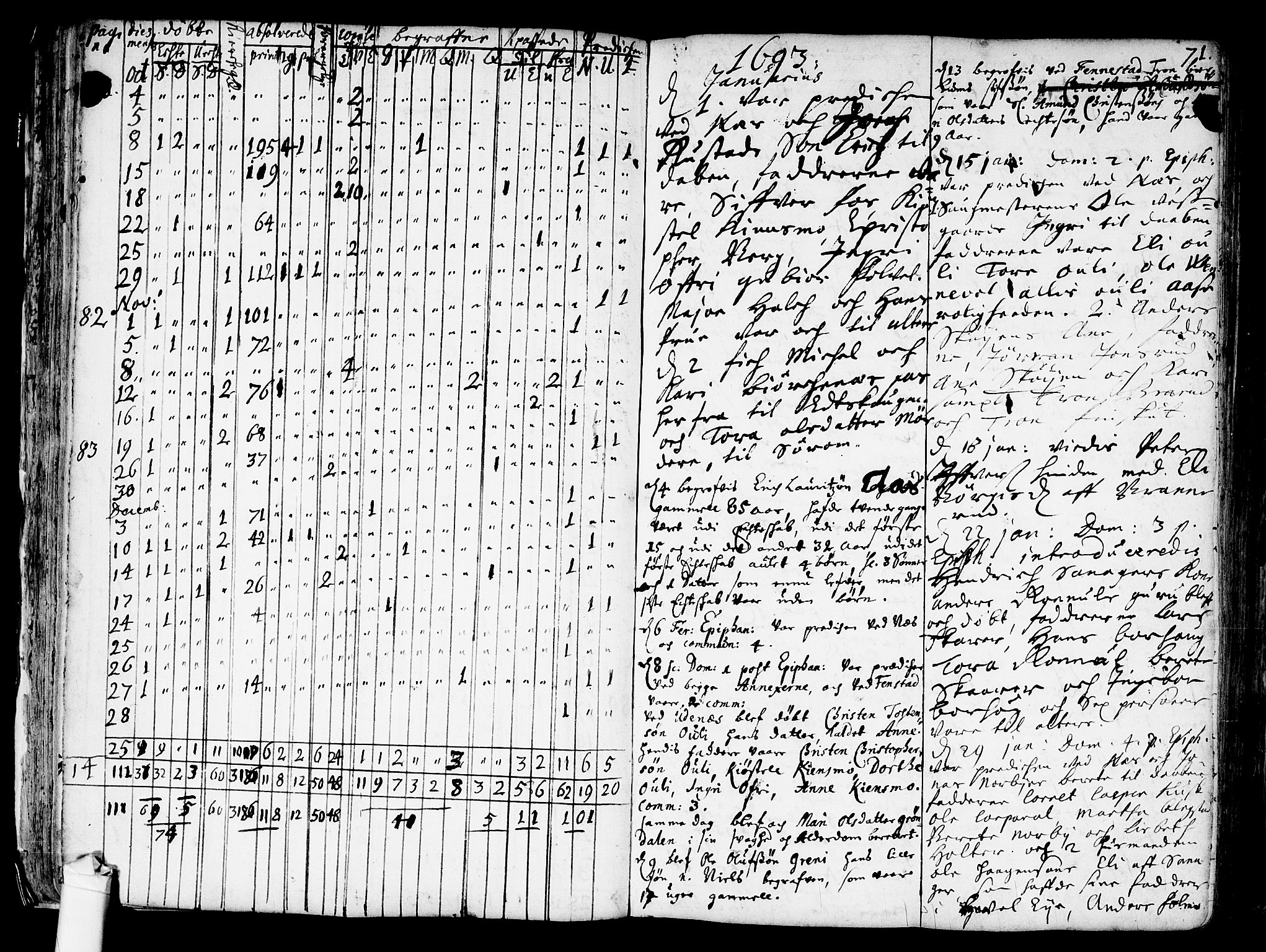Nes prestekontor Kirkebøker, SAO/A-10410/F/Fa/L0001: Parish register (official) no. I 1, 1689-1716, p. 71