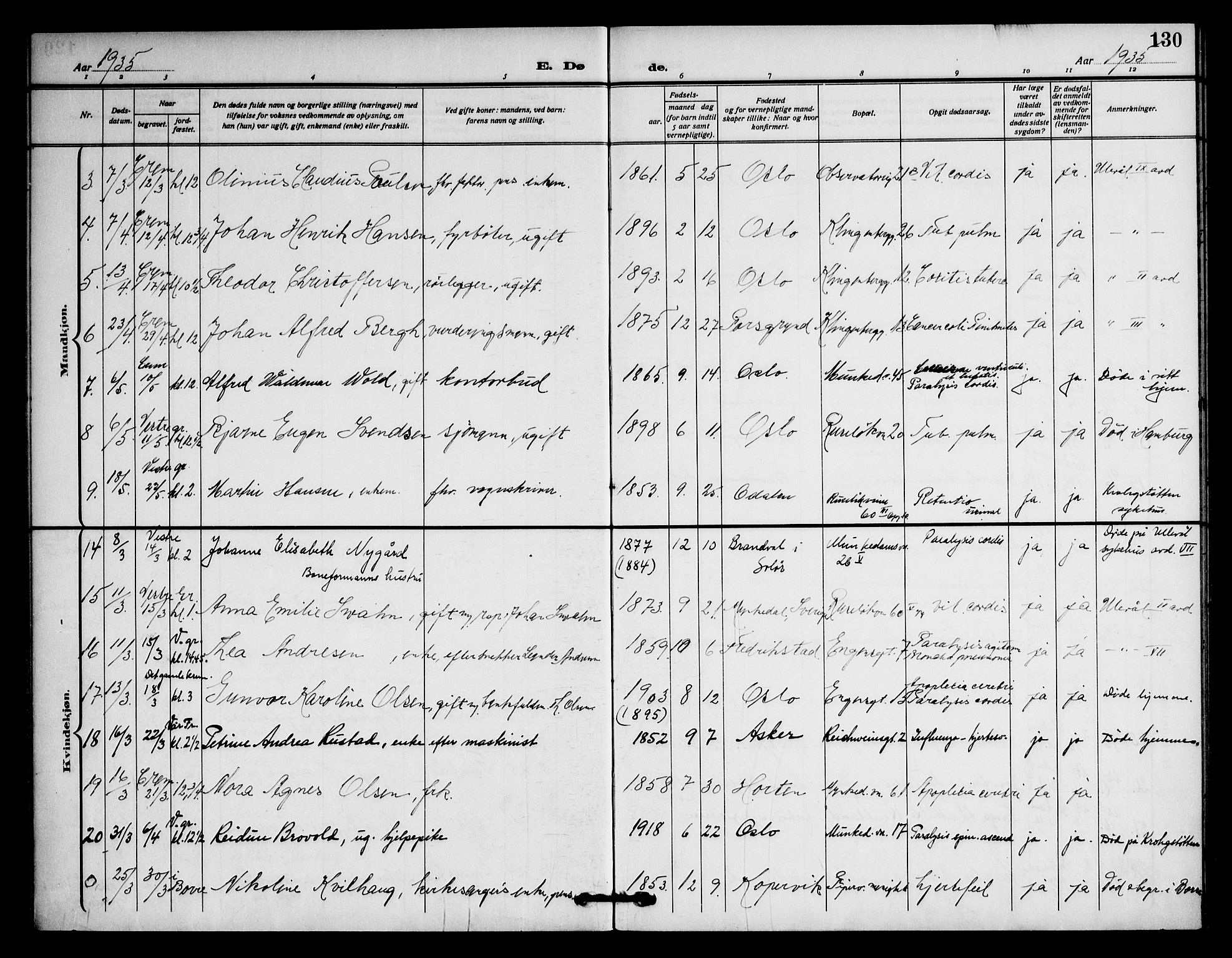 Piperviken prestekontor Kirkebøker, AV/SAO-A-10874/F/L0005: Parish register (official) no. 5, 1911-1949, p. 130