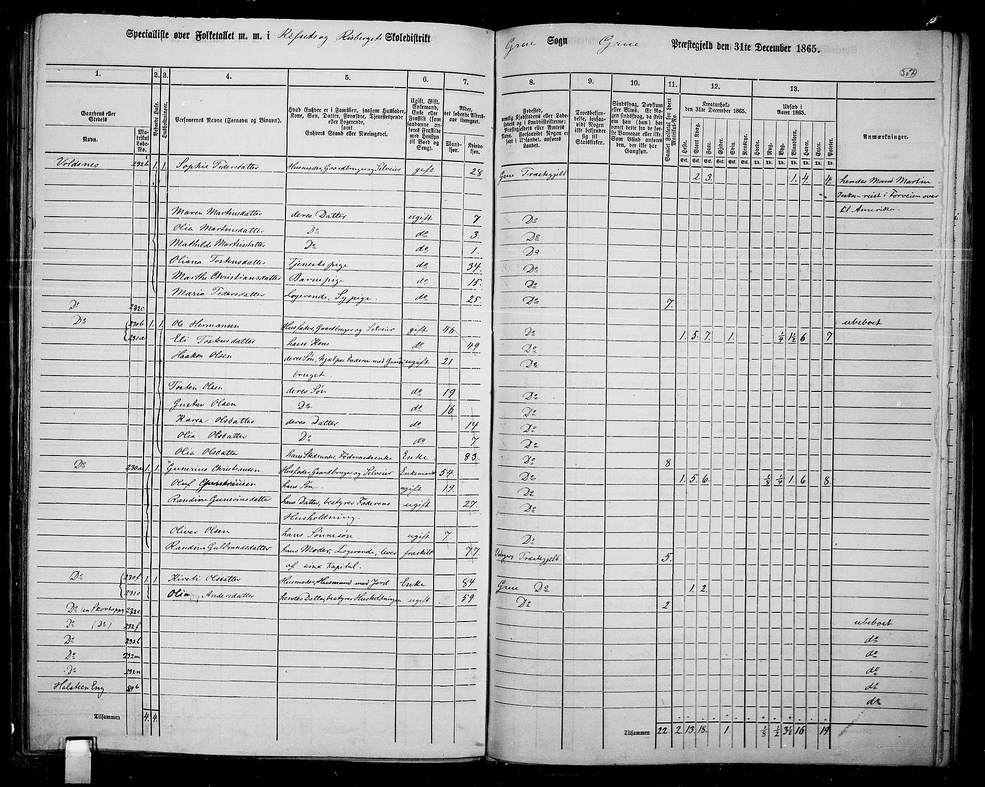 RA, 1865 census for Grue, 1865, p. 270