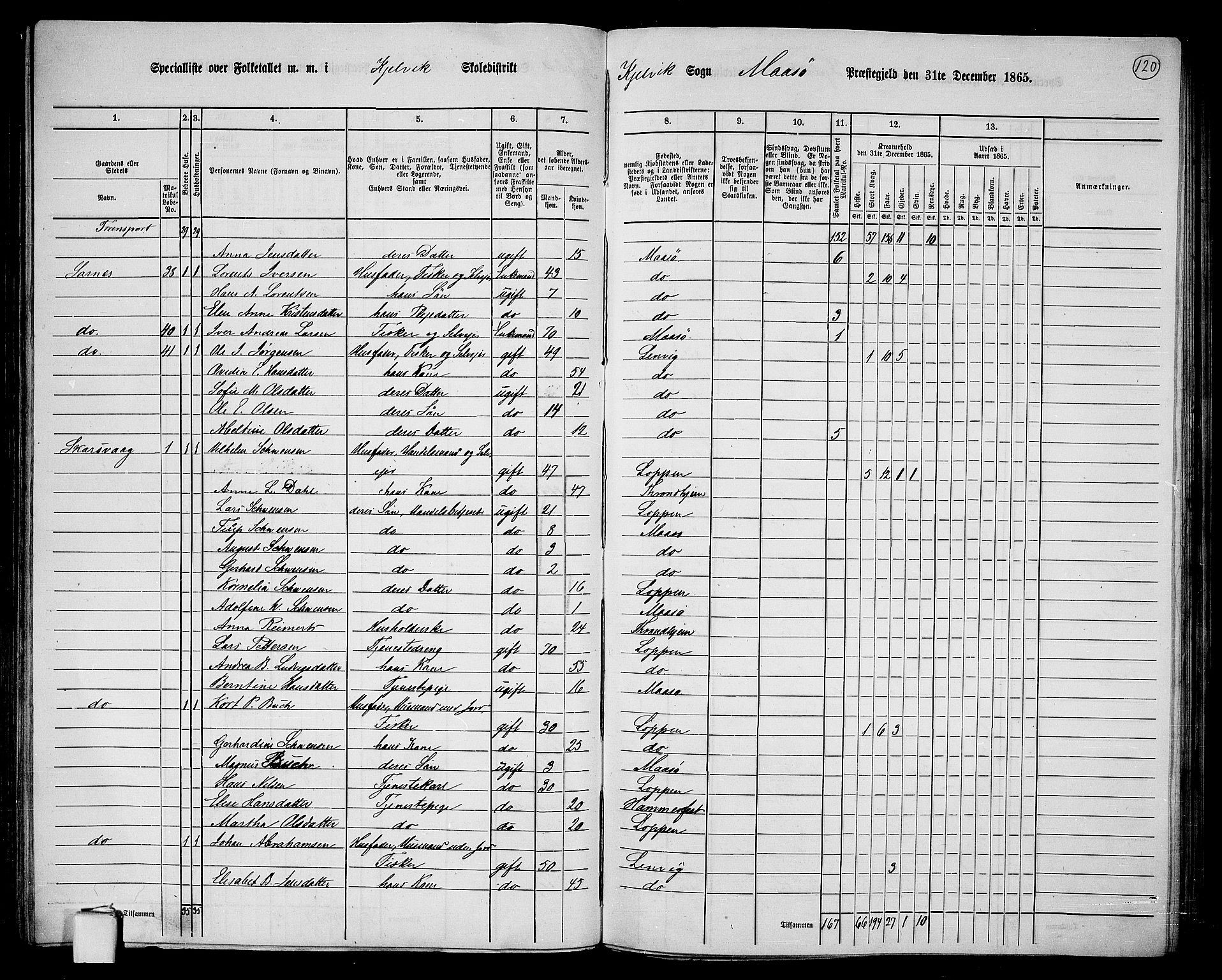 RA, 1865 census for Måsøy, 1865, p. 37