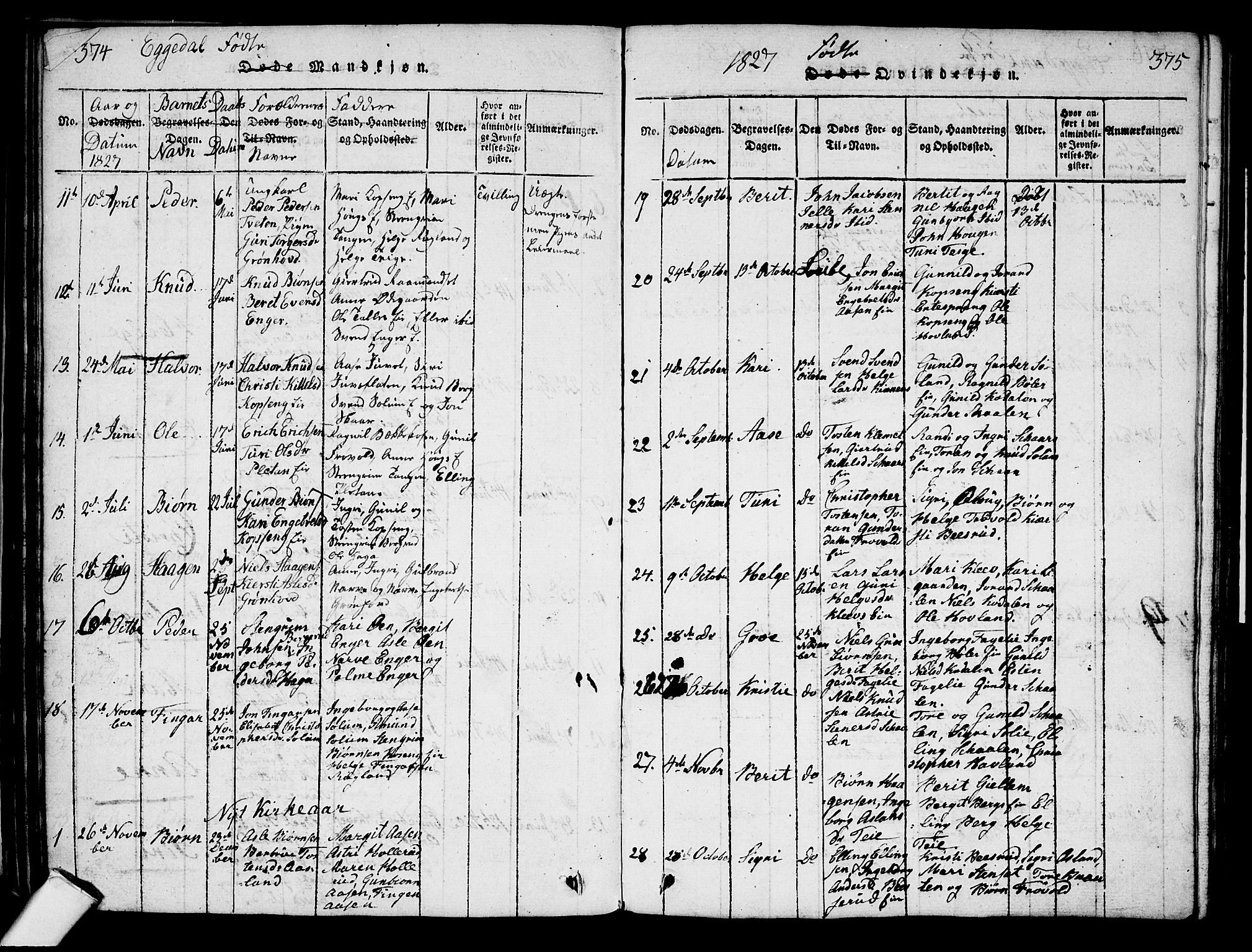 Sigdal kirkebøker, AV/SAKO-A-245/G/Ga/L0001: Parish register (copy) no. I 1 /2, 1816-1835, p. 374-375