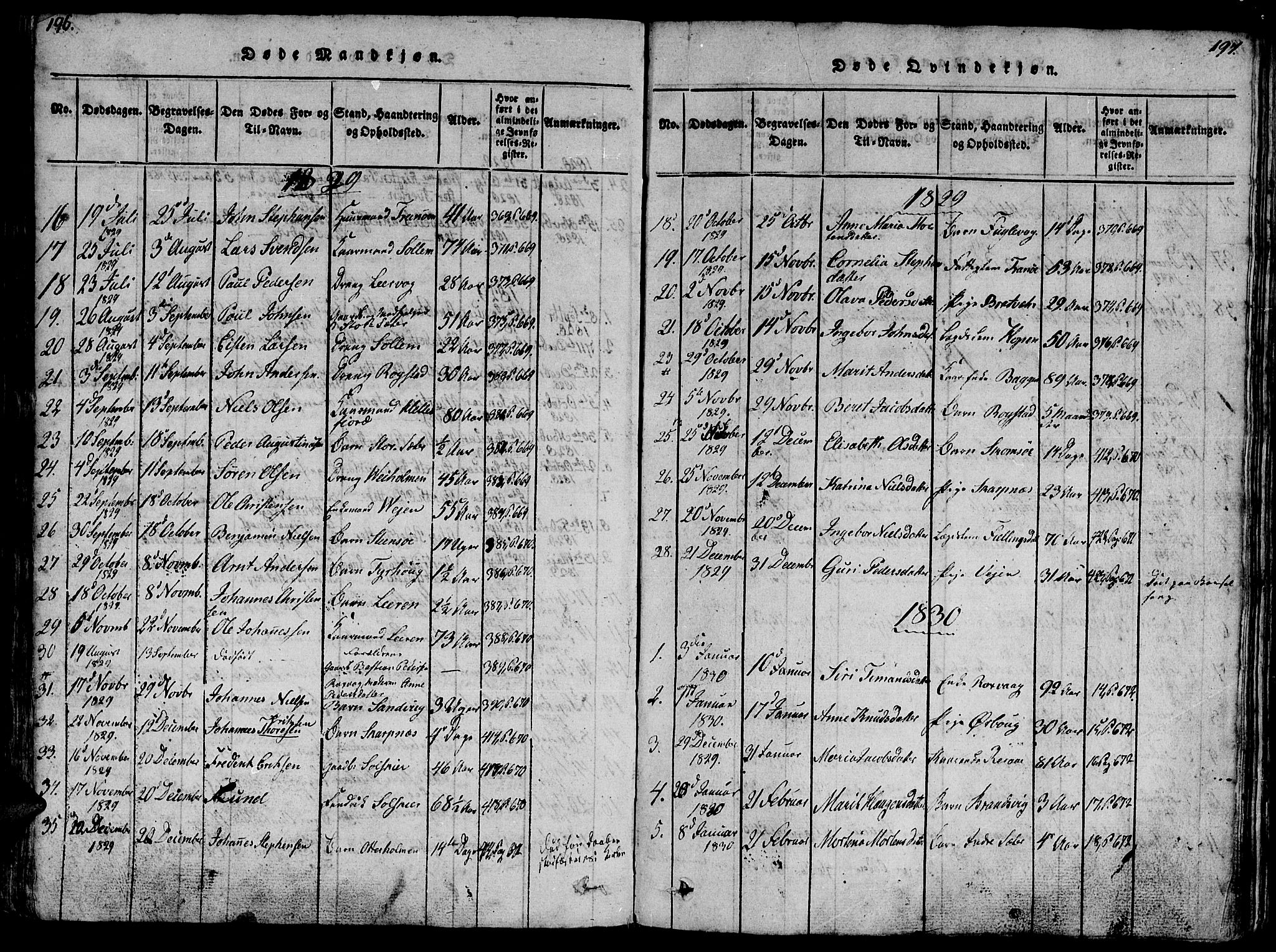 Ministerialprotokoller, klokkerbøker og fødselsregistre - Møre og Romsdal, SAT/A-1454/581/L0933: Parish register (official) no. 581A03 /1, 1819-1836, p. 196-197