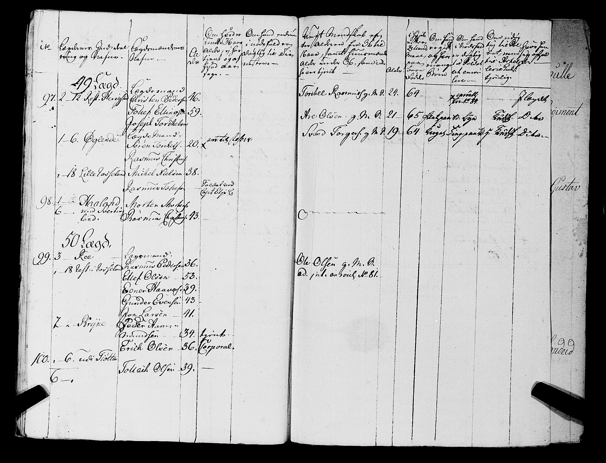 Fylkesmannen i Rogaland, AV/SAST-A-101928/99/3/325/325CA, 1655-1832, p. 5724