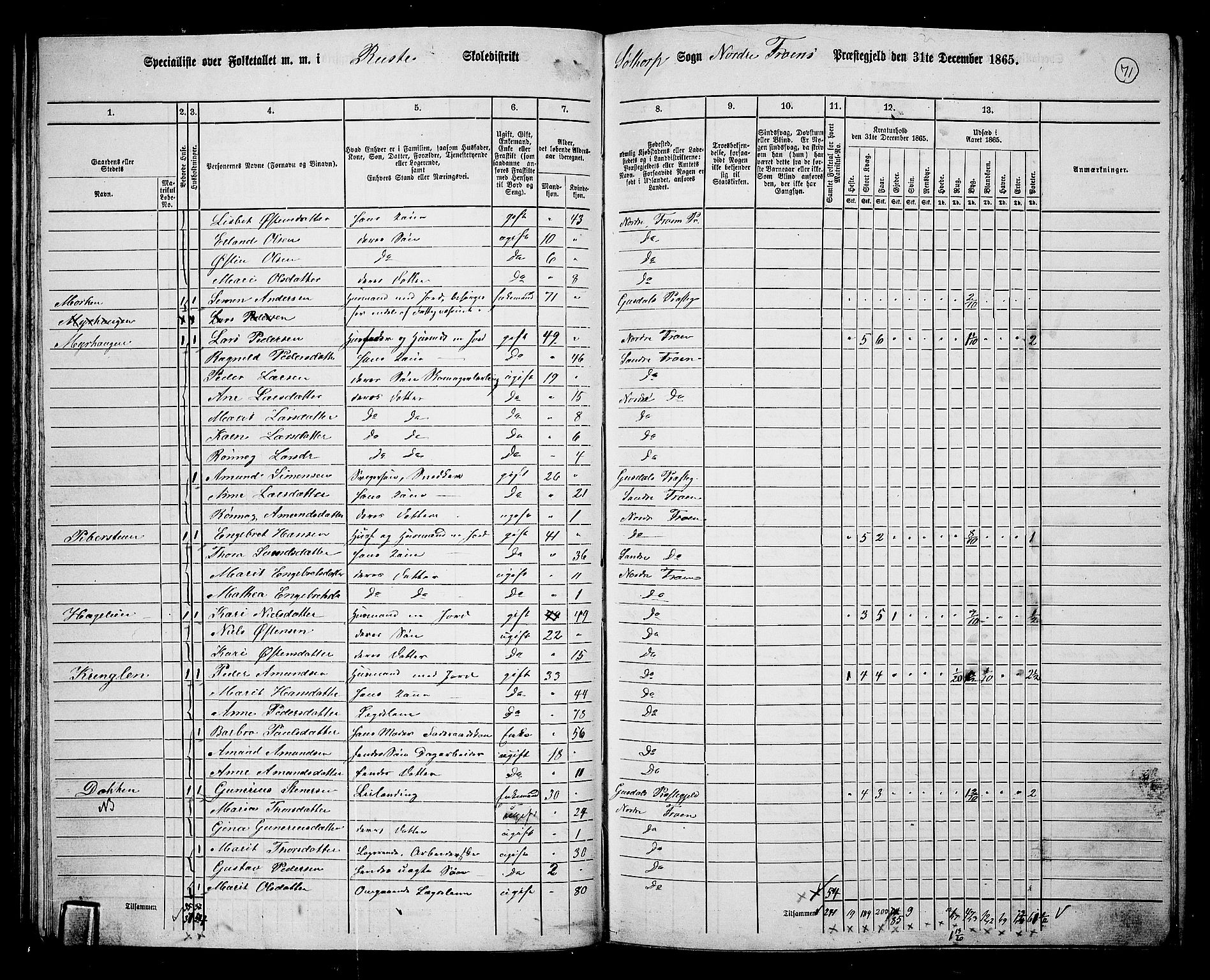 RA, 1865 census for Nord-Fron, 1865, p. 70