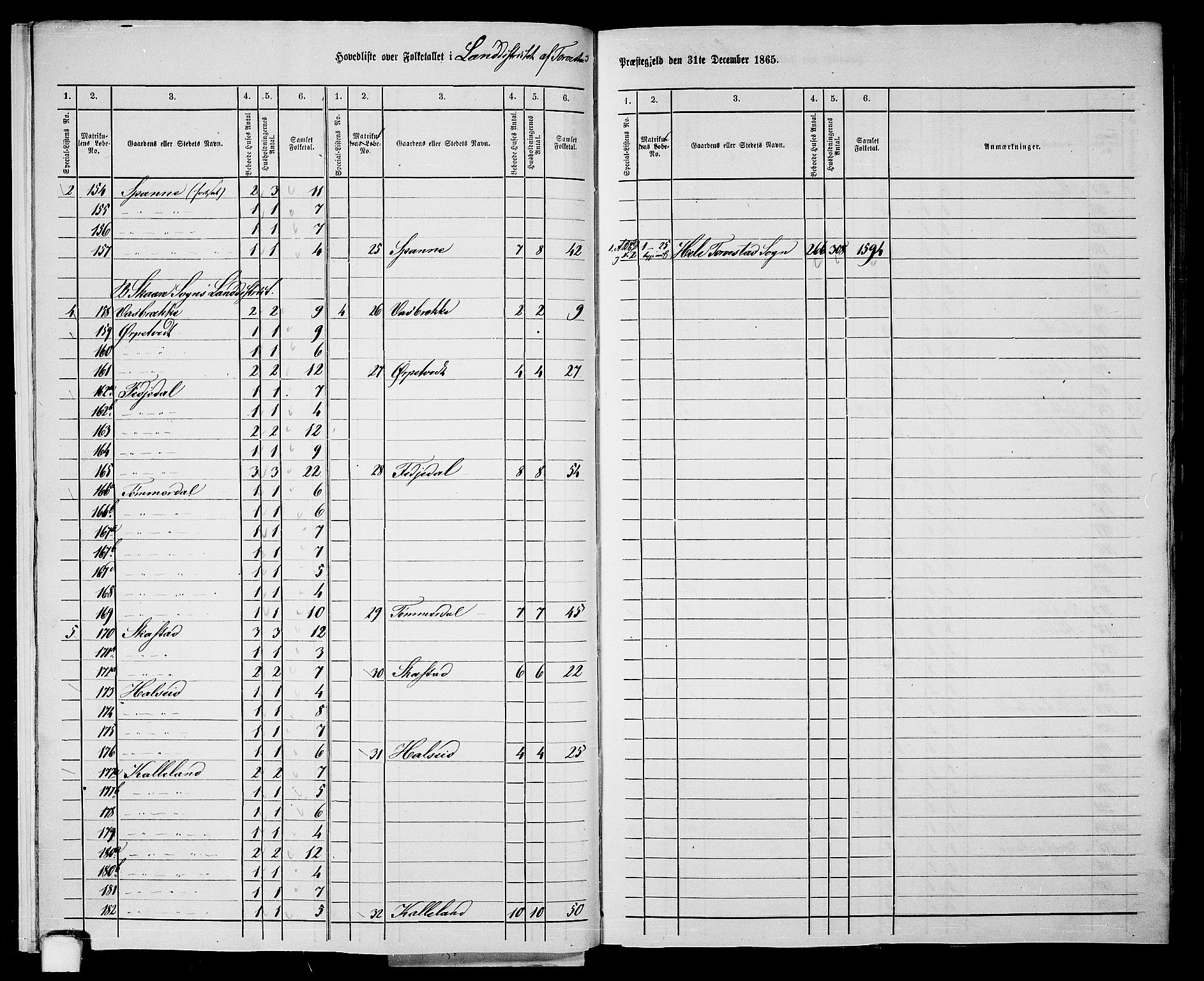 RA, 1865 census for Torvastad/Torvastad, Skåre og Utsira, 1865, p. 9